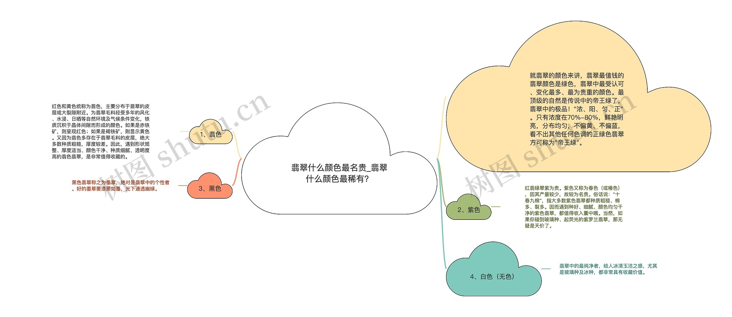 翡翠什么颜色最名贵_翡翠什么颜色最稀有? 翡翠什么颜色最名贵_翡翠什么颜色最稀有?