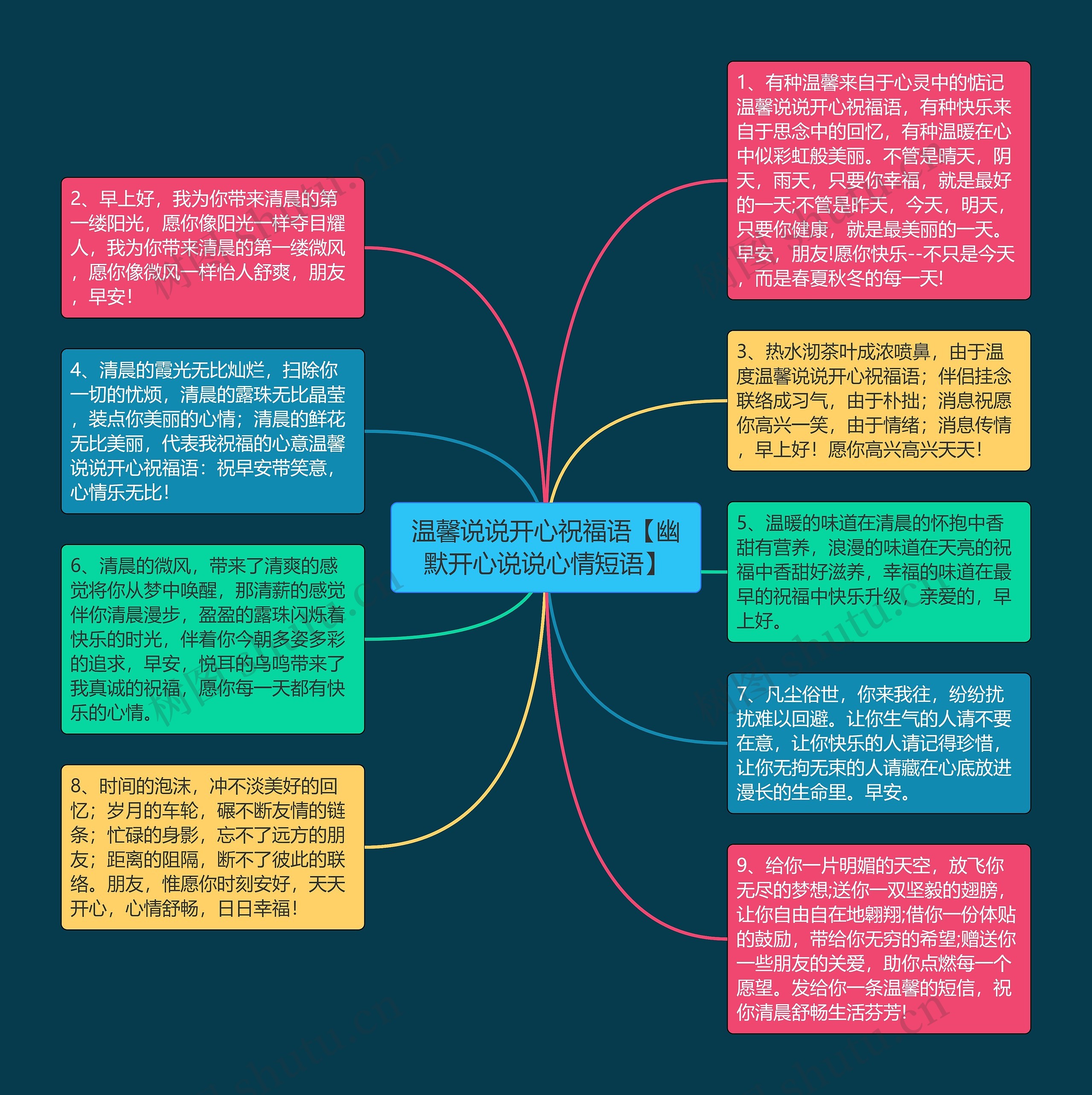 温馨说说开心祝福语【幽默开心说说心情短语】思维导图