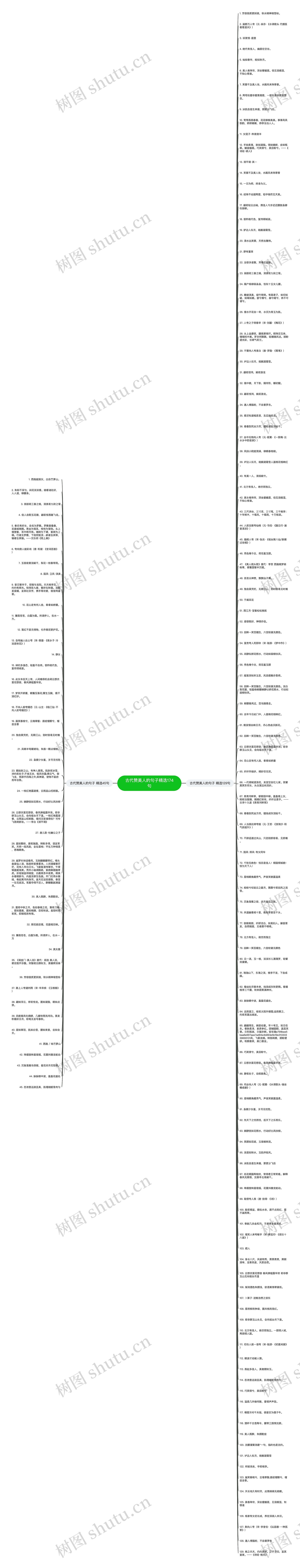 古代赞美人的句子精选174句思维导图