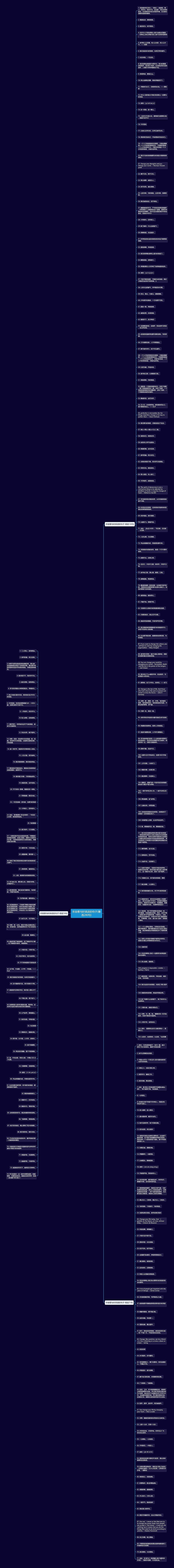 形容要与时俱进的句子(精选280句)思维导图