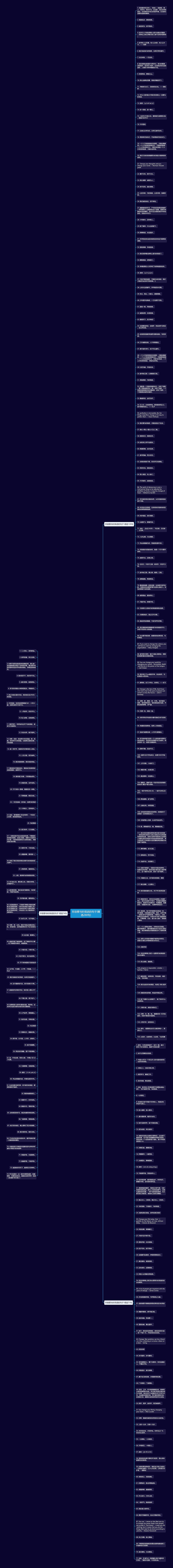 形容要与时俱进的句子(精选280句)思维导图高清图 形容要与时俱进的句子(精选280句)思维导图