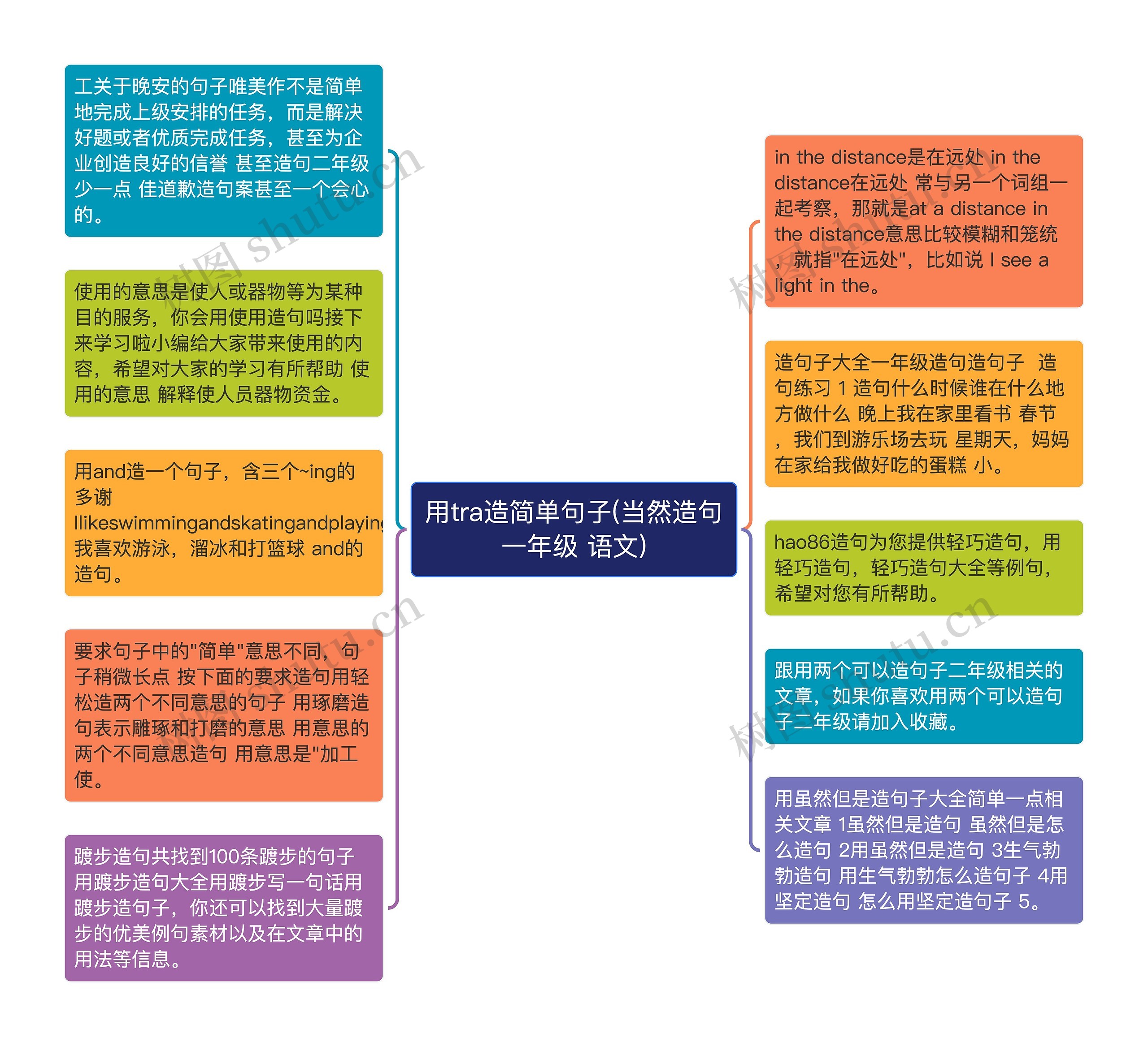 用tra造简单句子(当然造句一年级 语文)思维导图