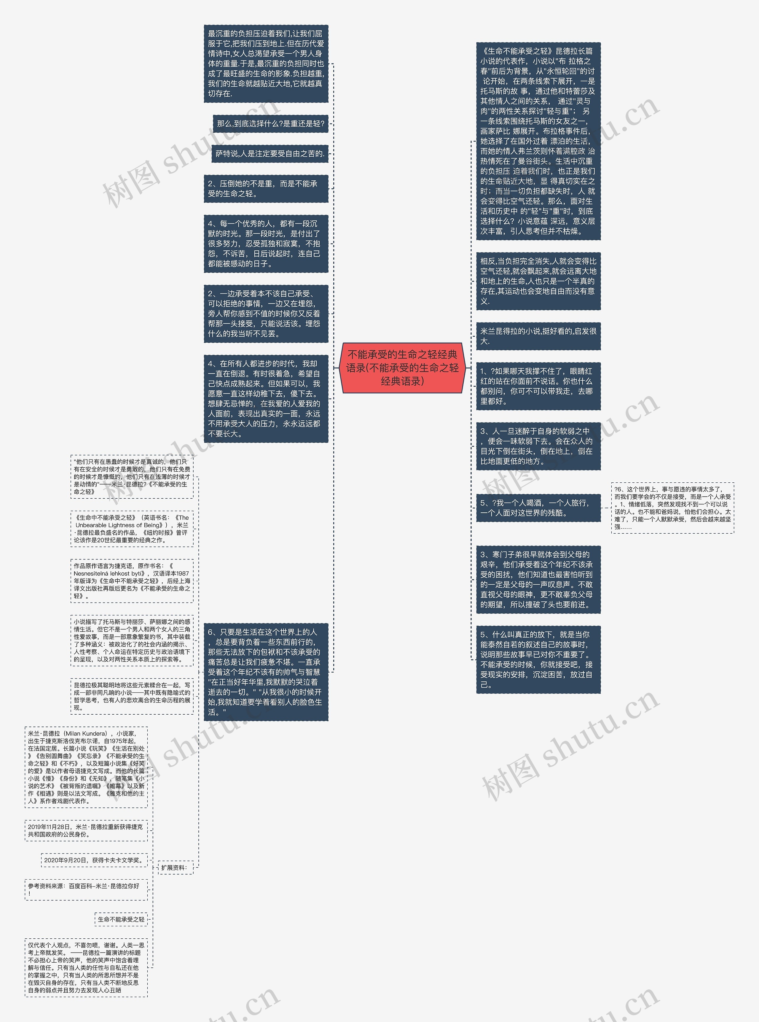 不能承受的生命之轻经典语录(不能承受的生命之轻经典语录)思维导图