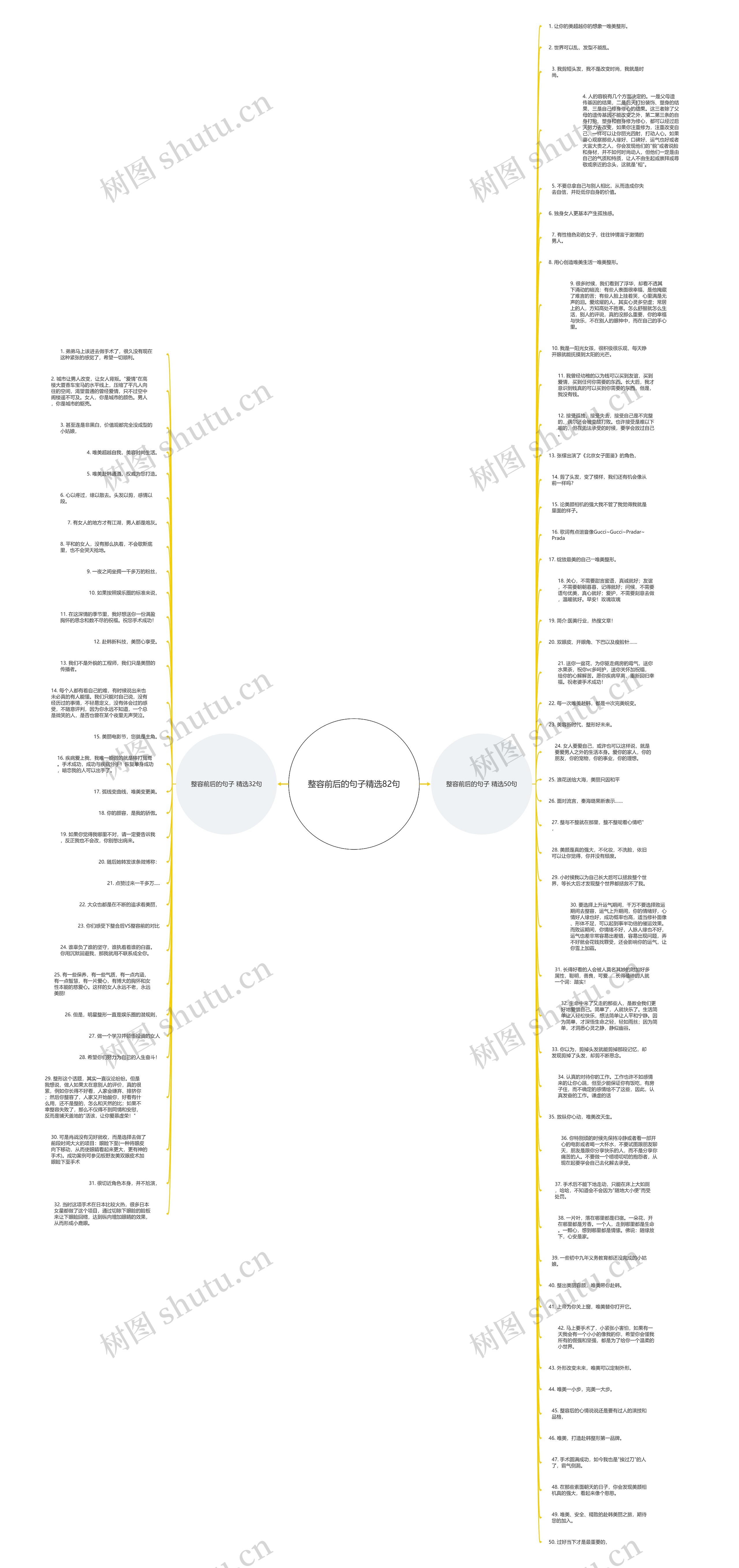整容前后的句子精选82句