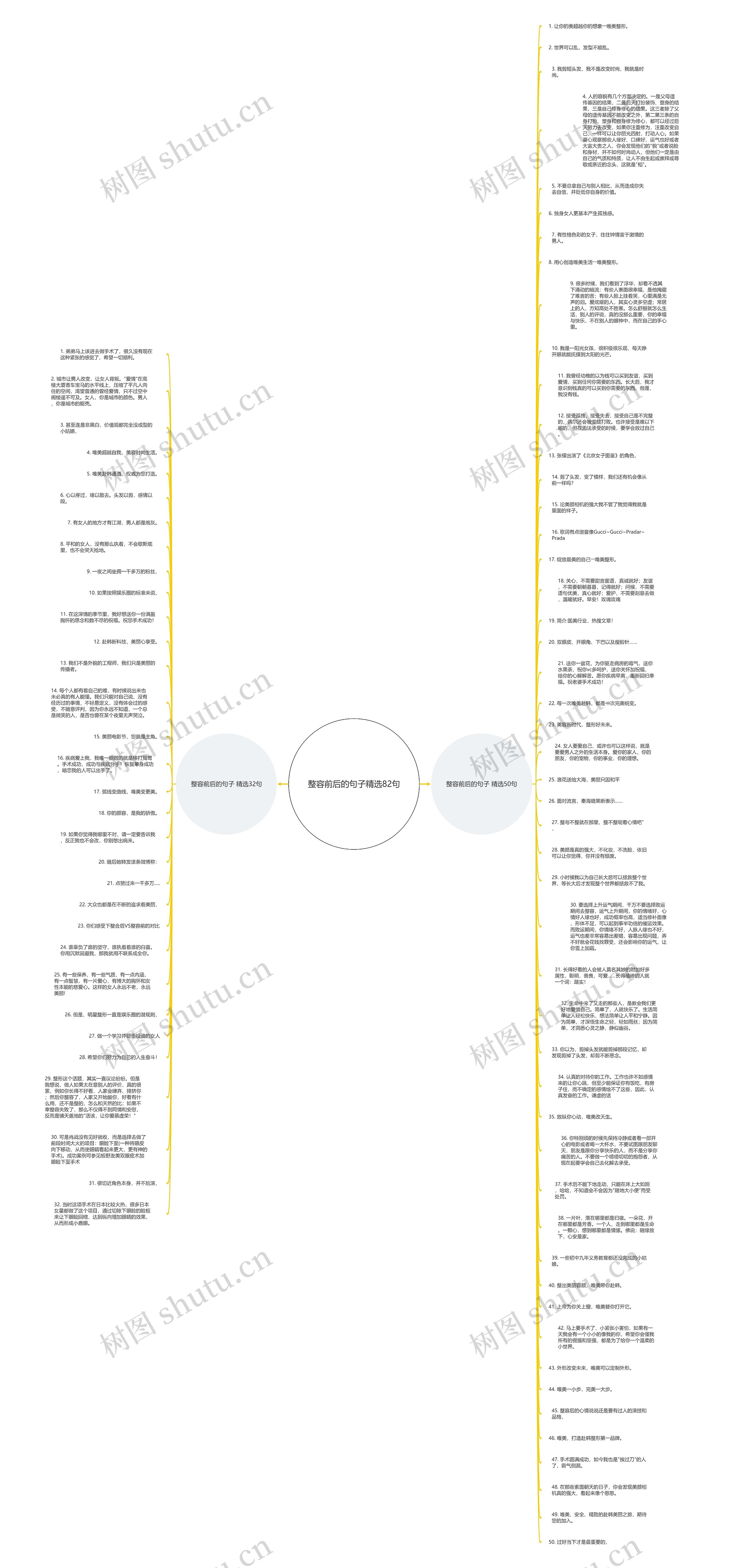 整容前后的句子精选82句思维导图高清图 整容前后的句子精选82句思维导图