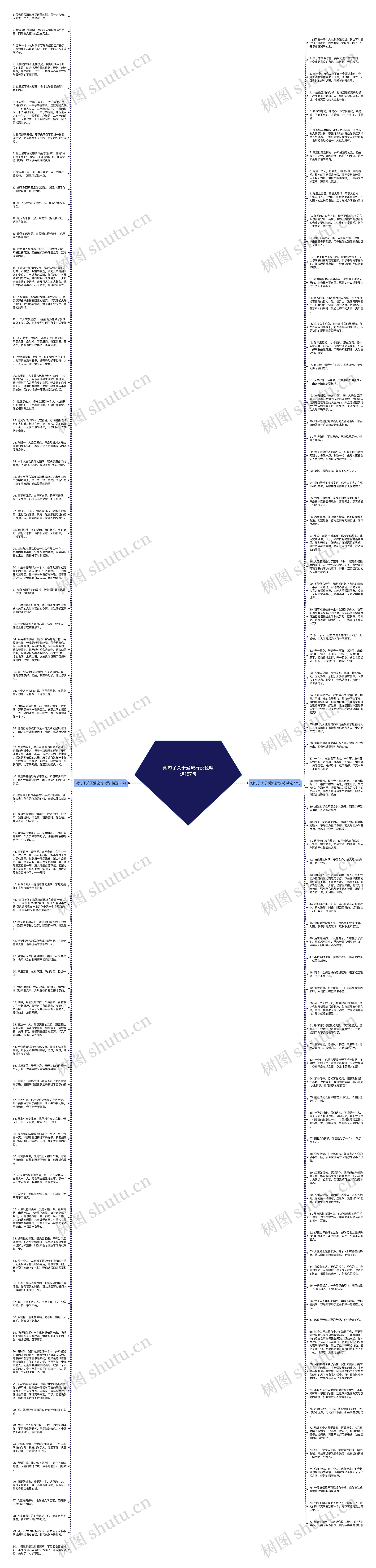 潮句子关于爱流行说说精选157句思维导图
