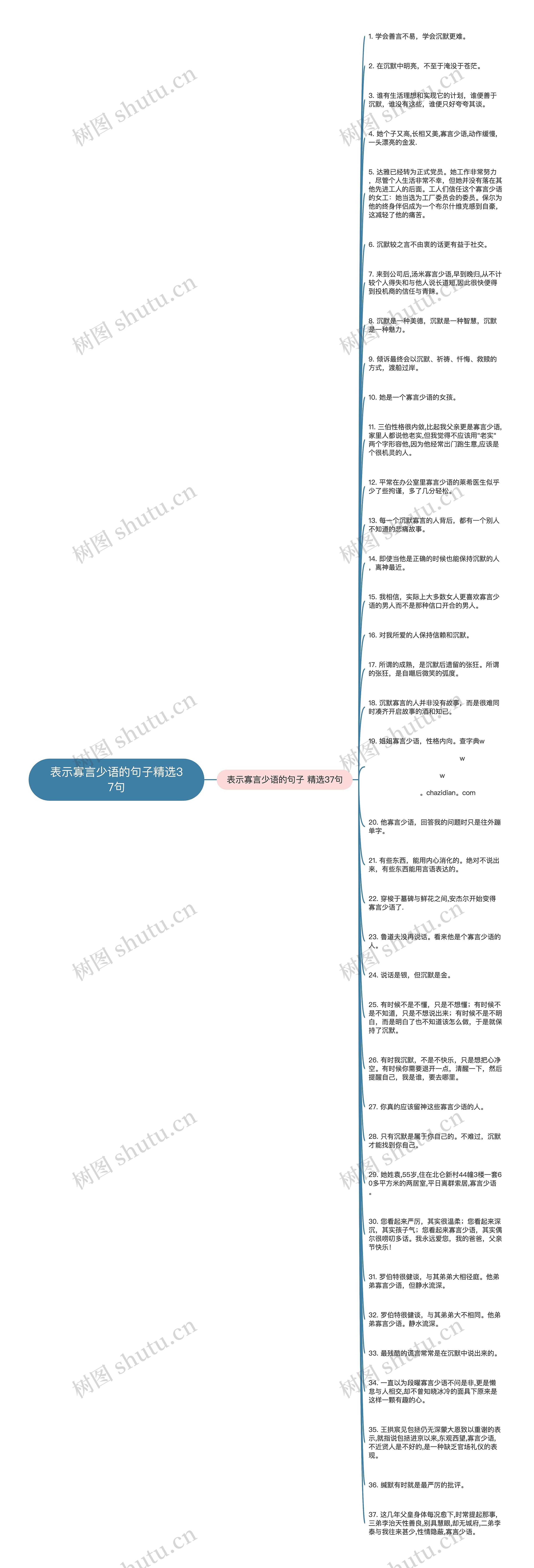 表示寡言少语的句子精选37句思维导图