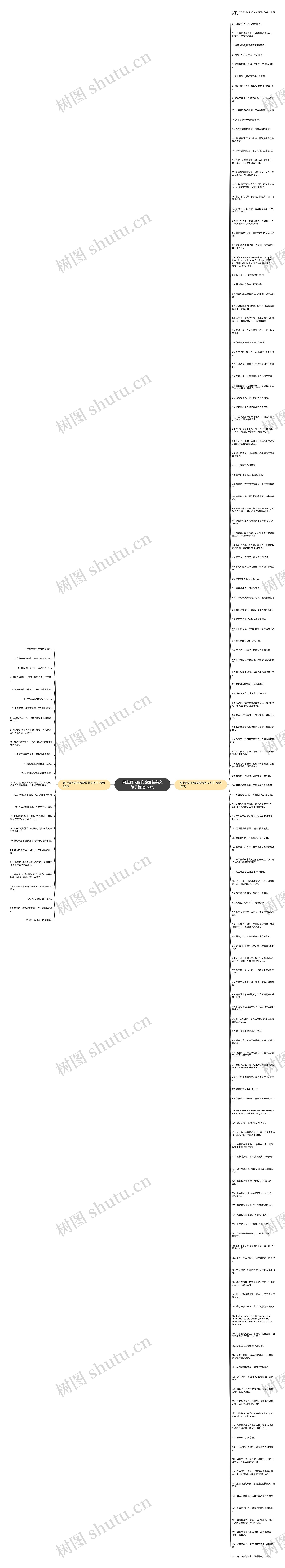 网上最火的伤感爱情英文句子精选163句思维导图