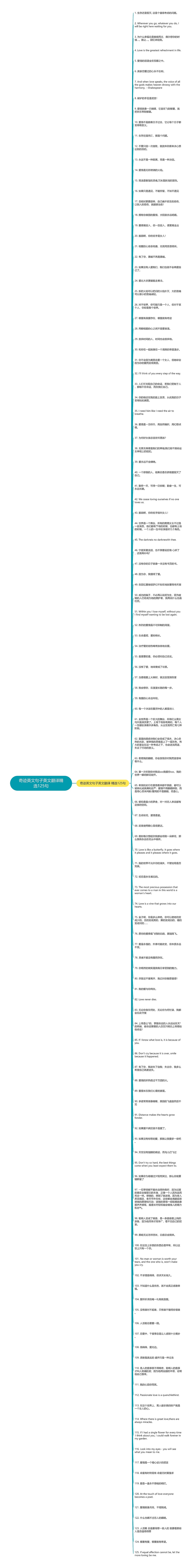 奇迹英文句子英文翻译精选125句思维导图