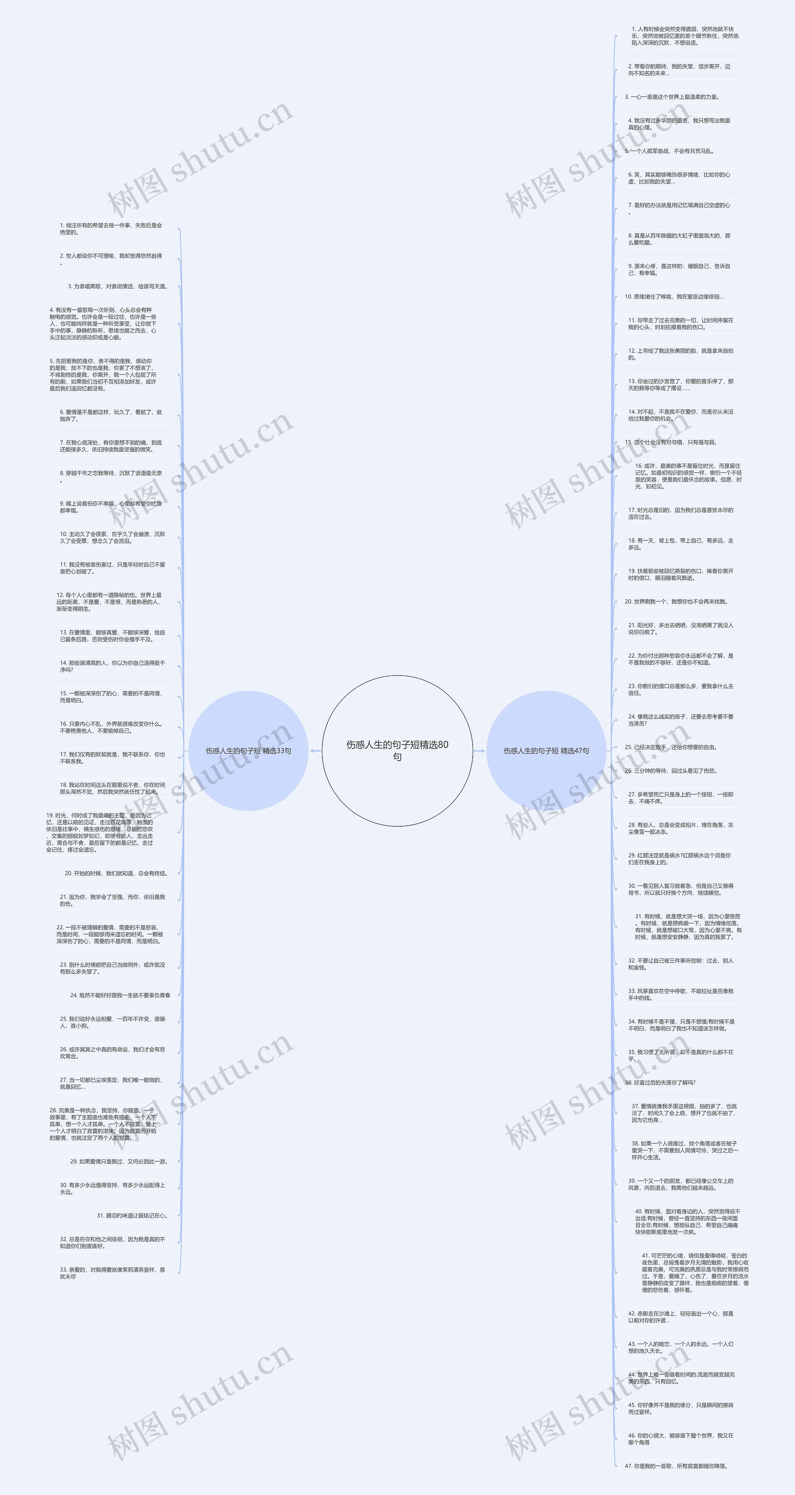 伤感人生的句子短精选80句思维导图