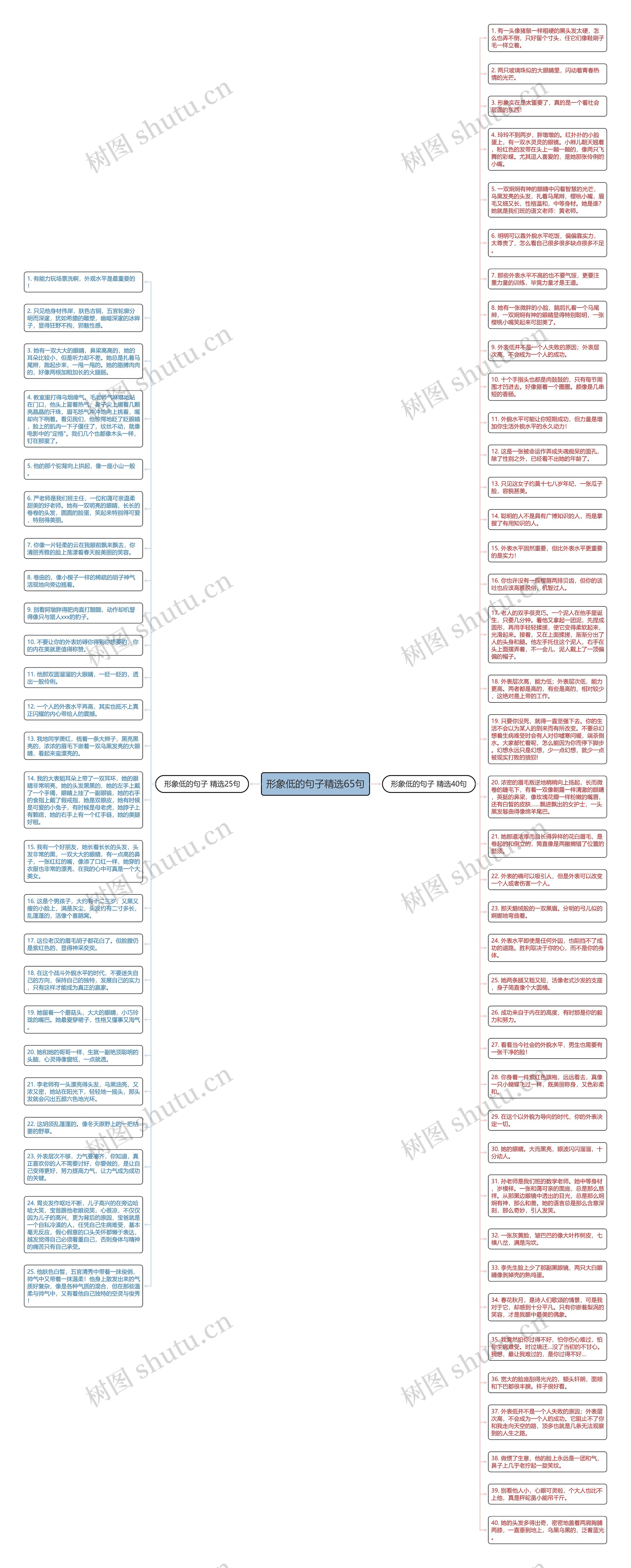 形象低的句子精选65句思维导图