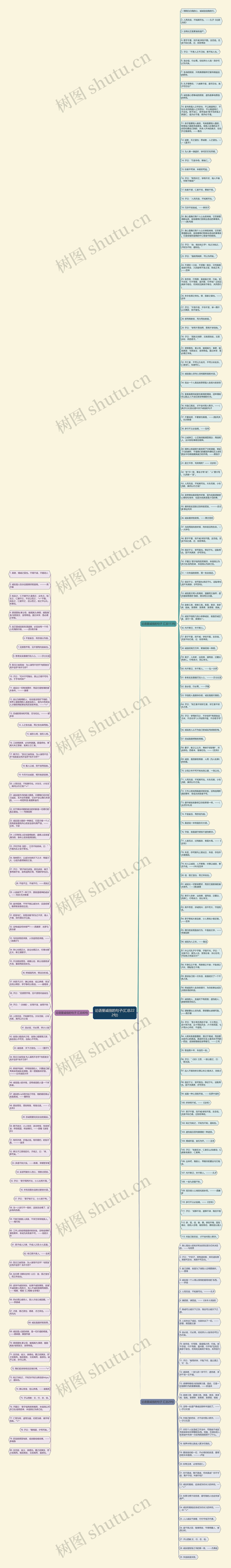 论语里诚信的句子(汇总222句)思维导图