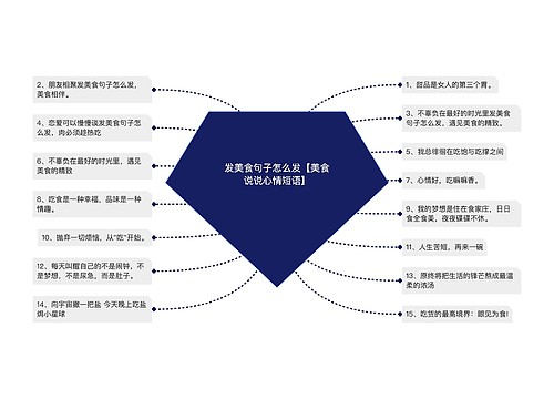 发美食句子怎么发【美食说说心情短语】