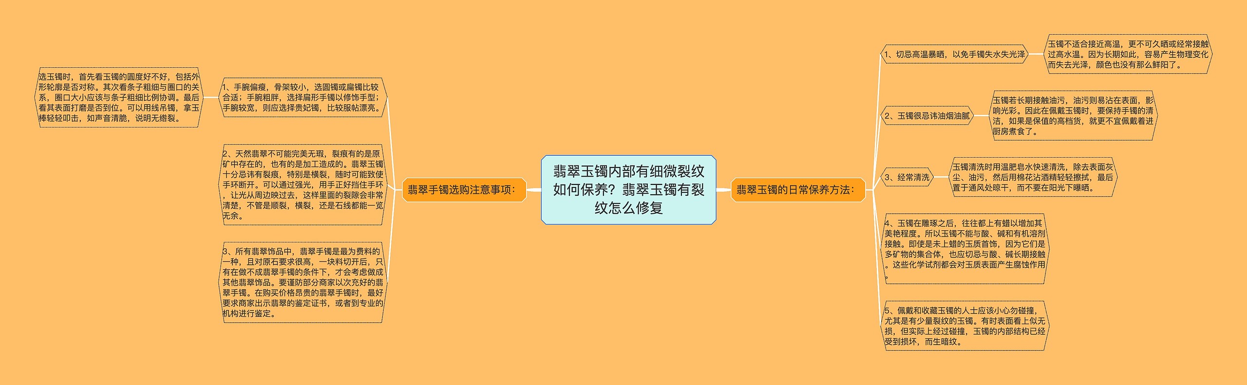 翡翠玉镯内部有细微裂纹如何保养？翡翠玉镯有裂纹怎么修复思维导图