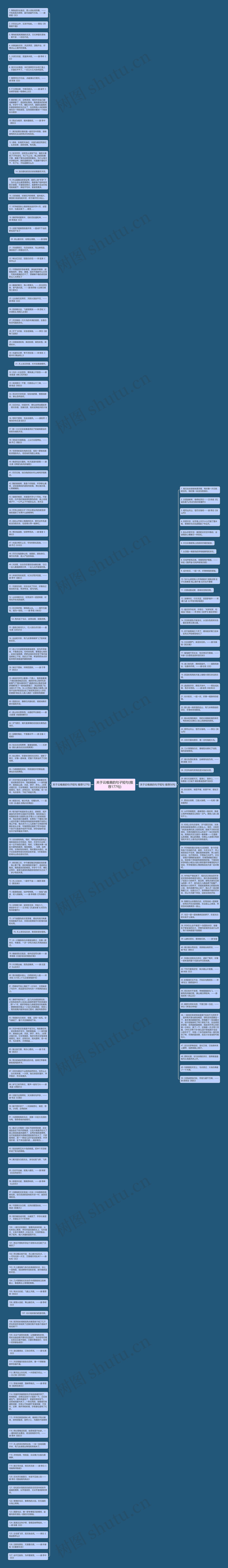 关于云唯美的句子短句(推荐177句)思维导图