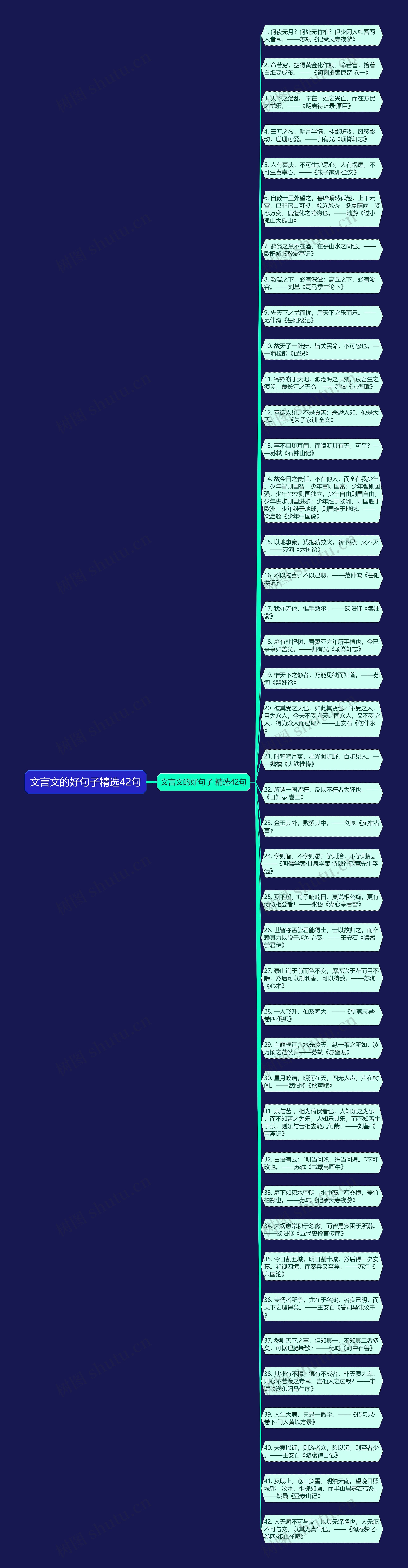 文言文的好句子精选42句