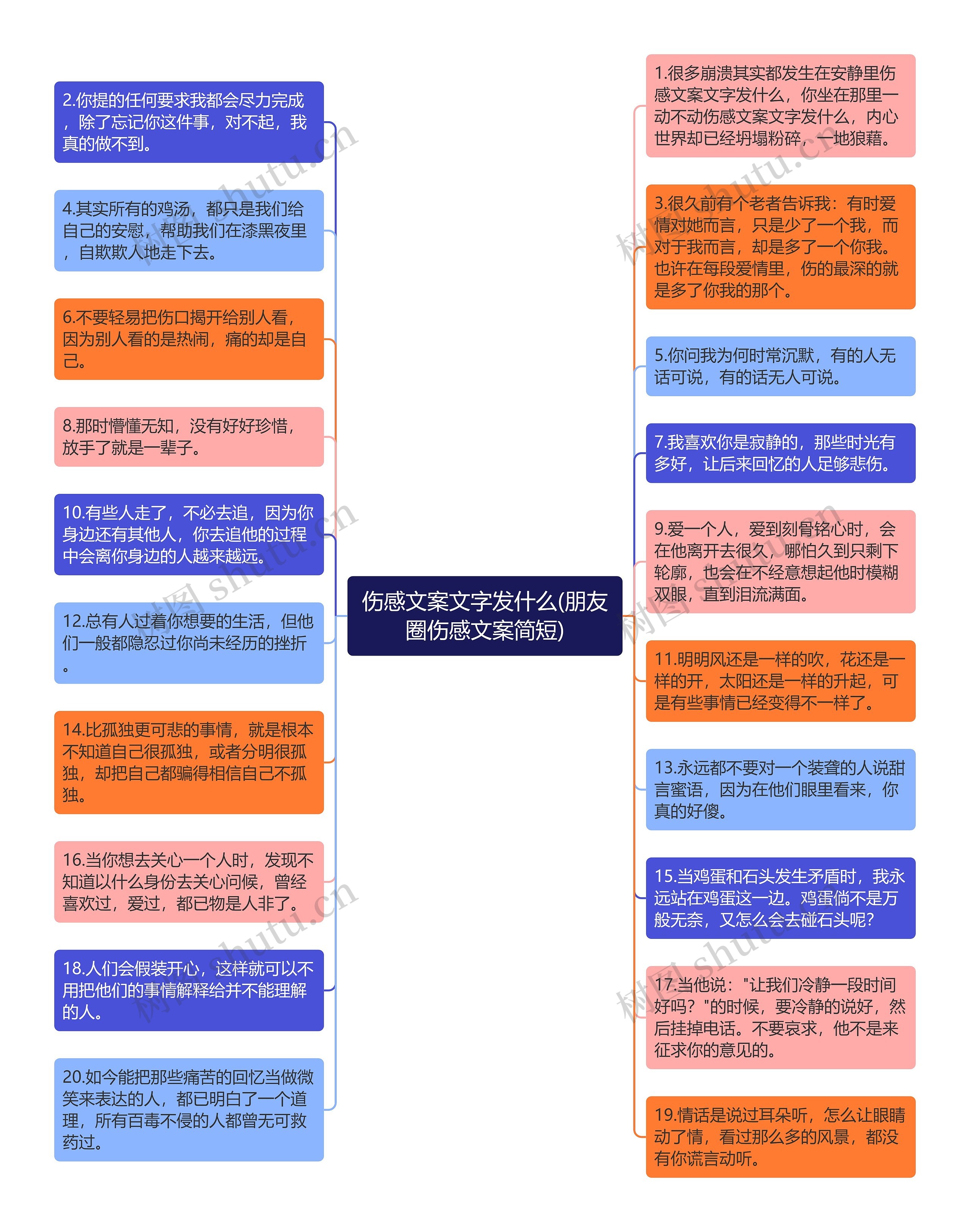 伤感文案文字发什么(朋友圈伤感文案简短)思维导图