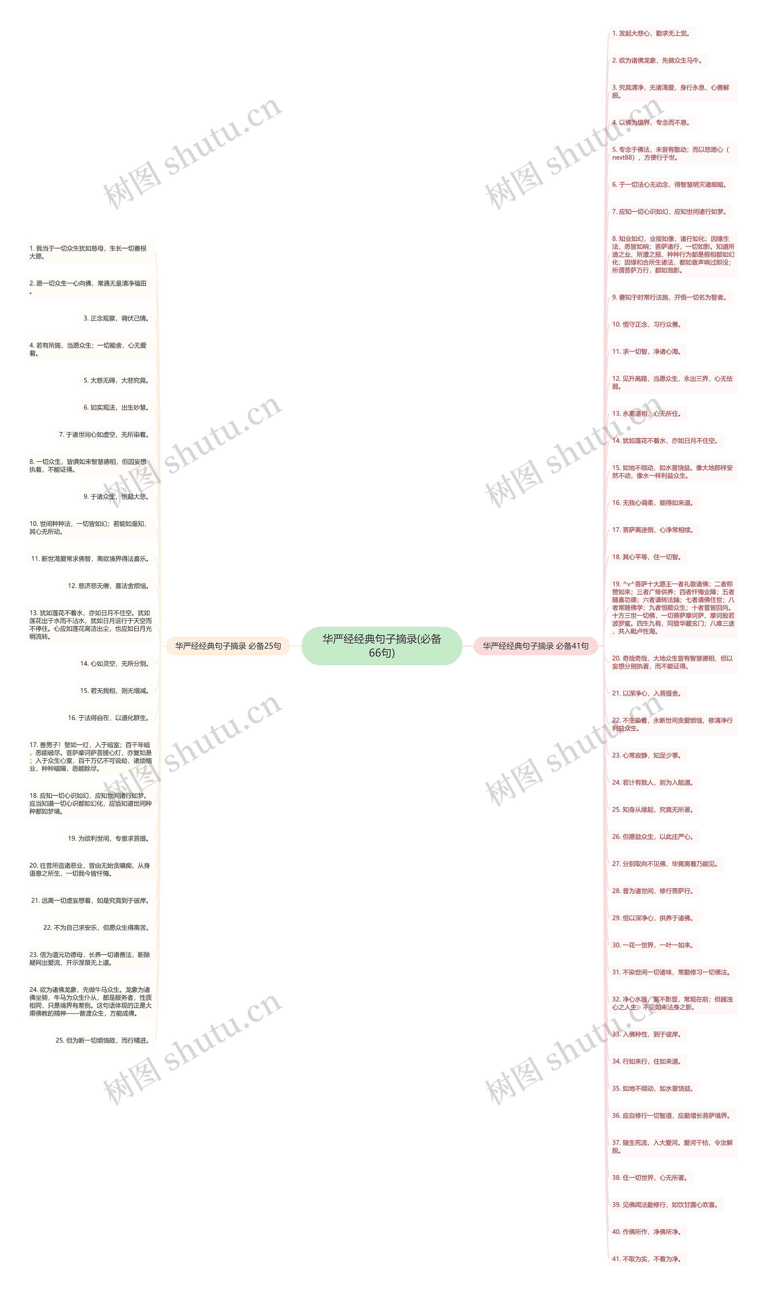 华严经经典句子摘录(必备66句) 华严经经典句子摘录(必备66句)