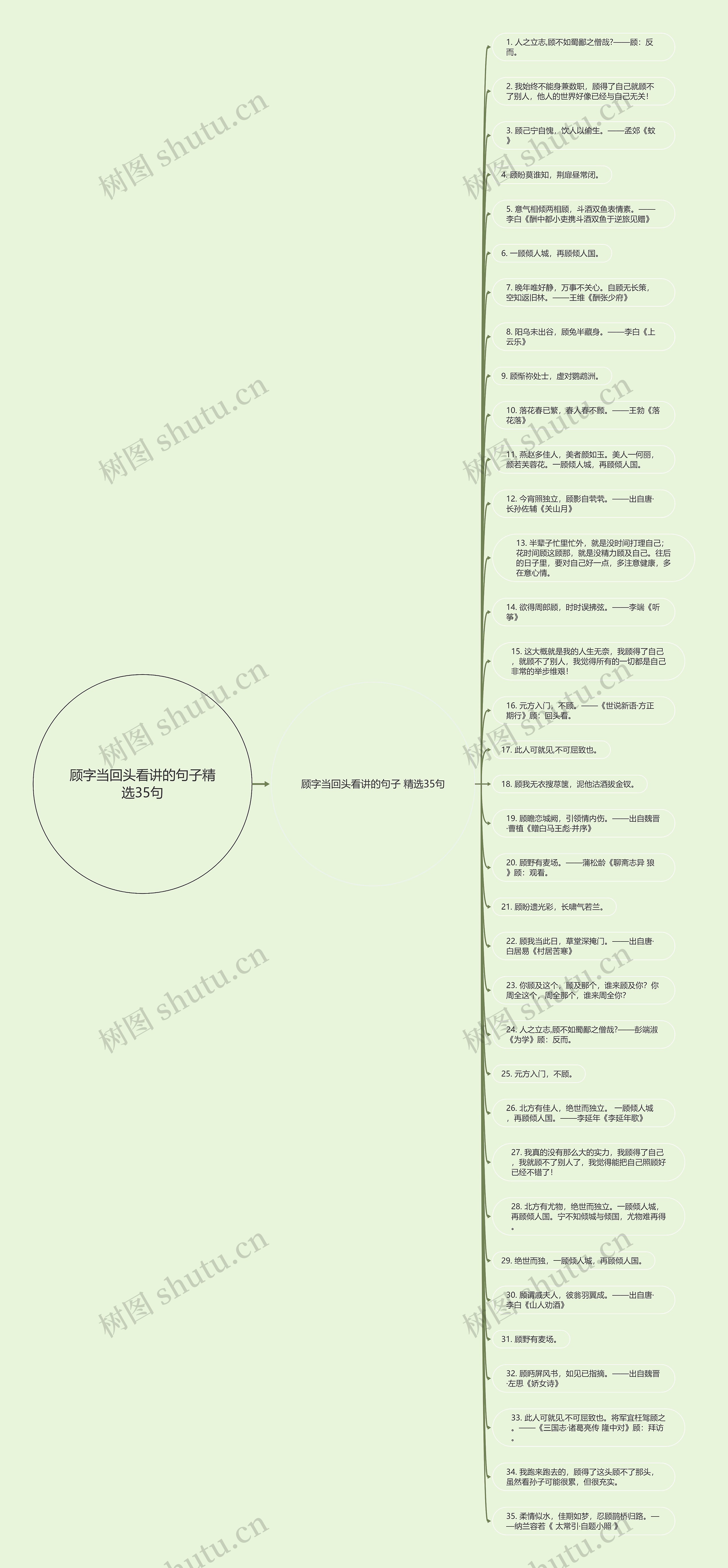 顾字当回头看讲的句子精选35句思维导图