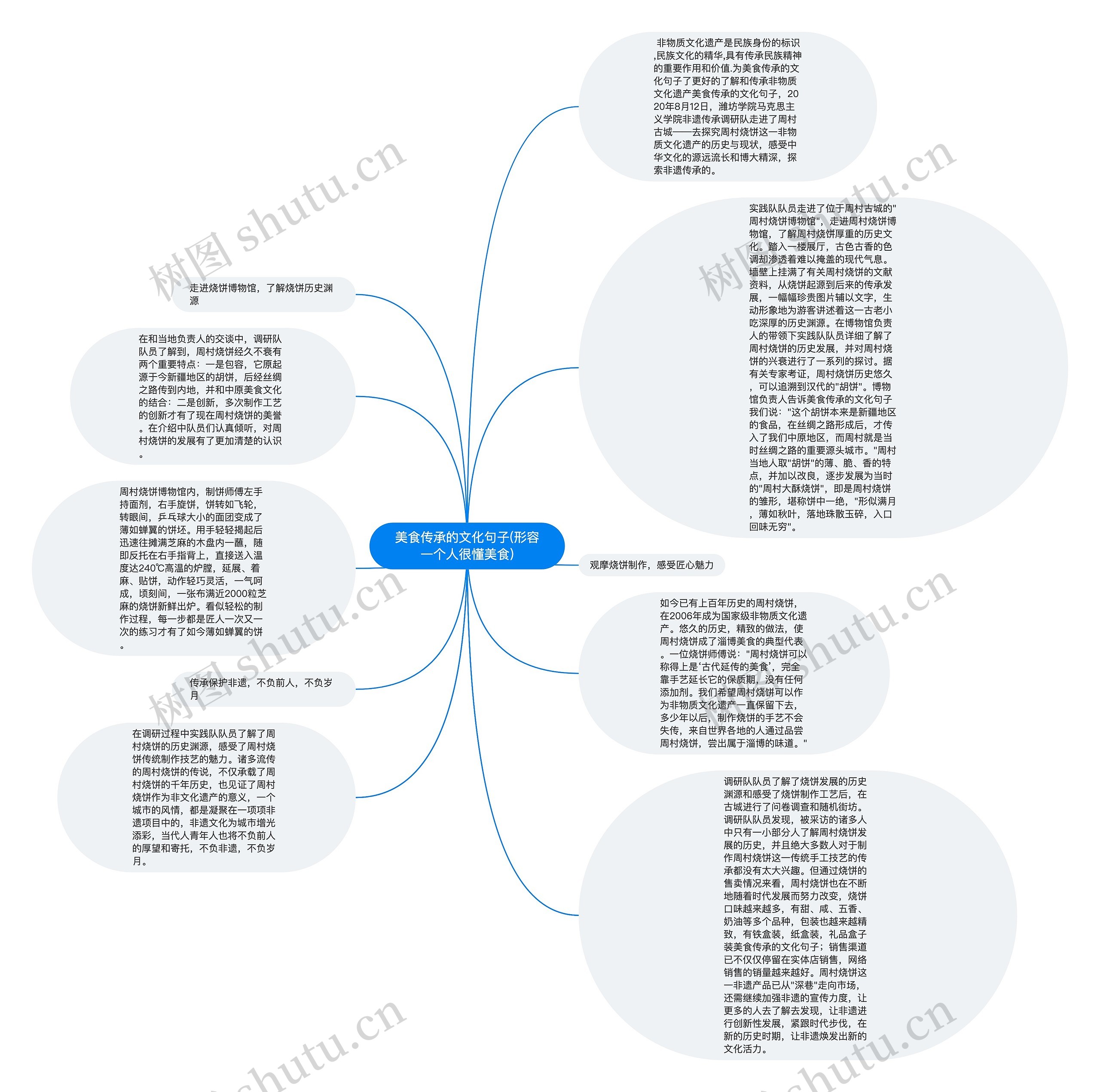 美食传承的文化句子(形容一个人很懂美食)思维导图