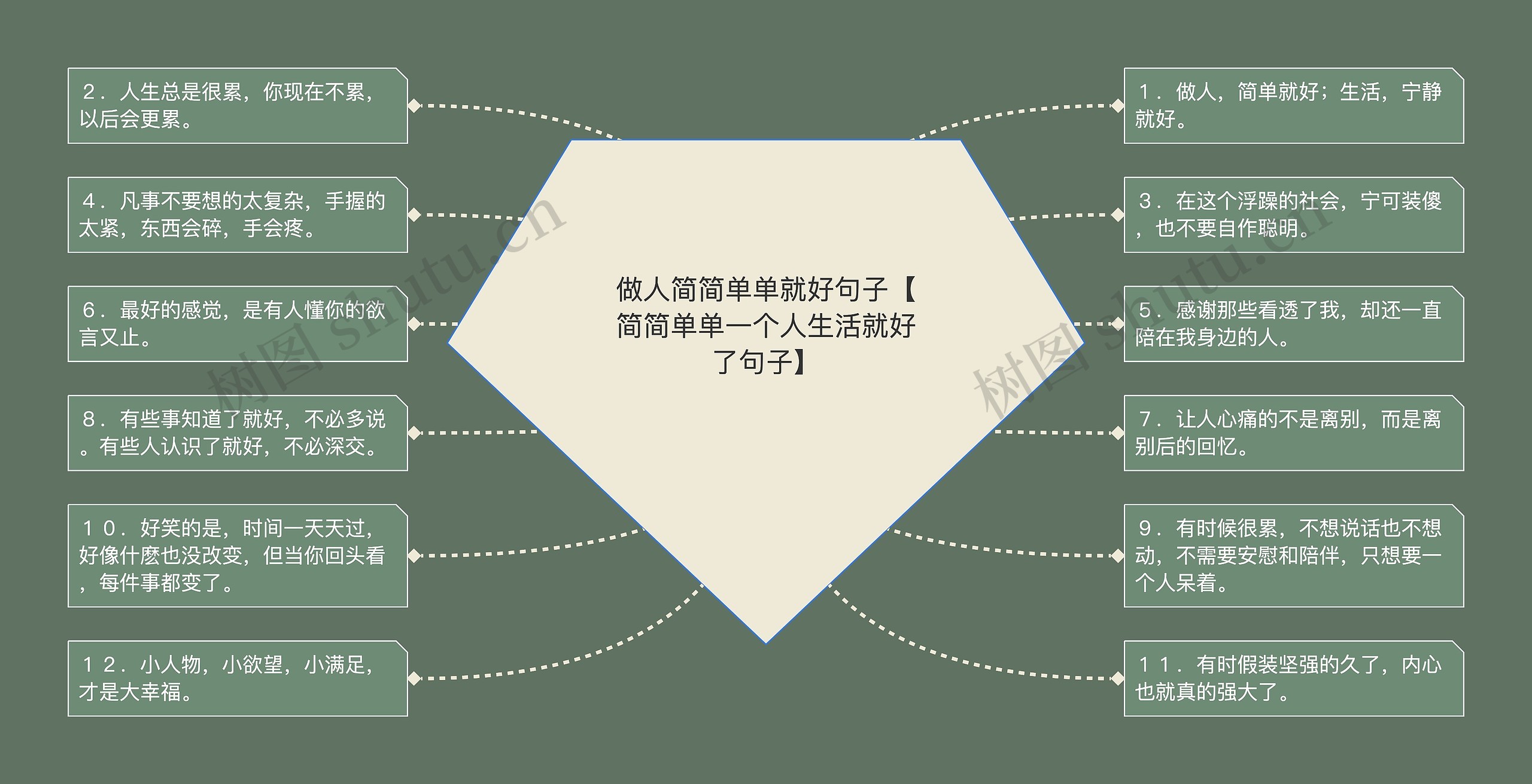 做人简简单单就好句子【简简单单一个人生活就好了句子】思维导图