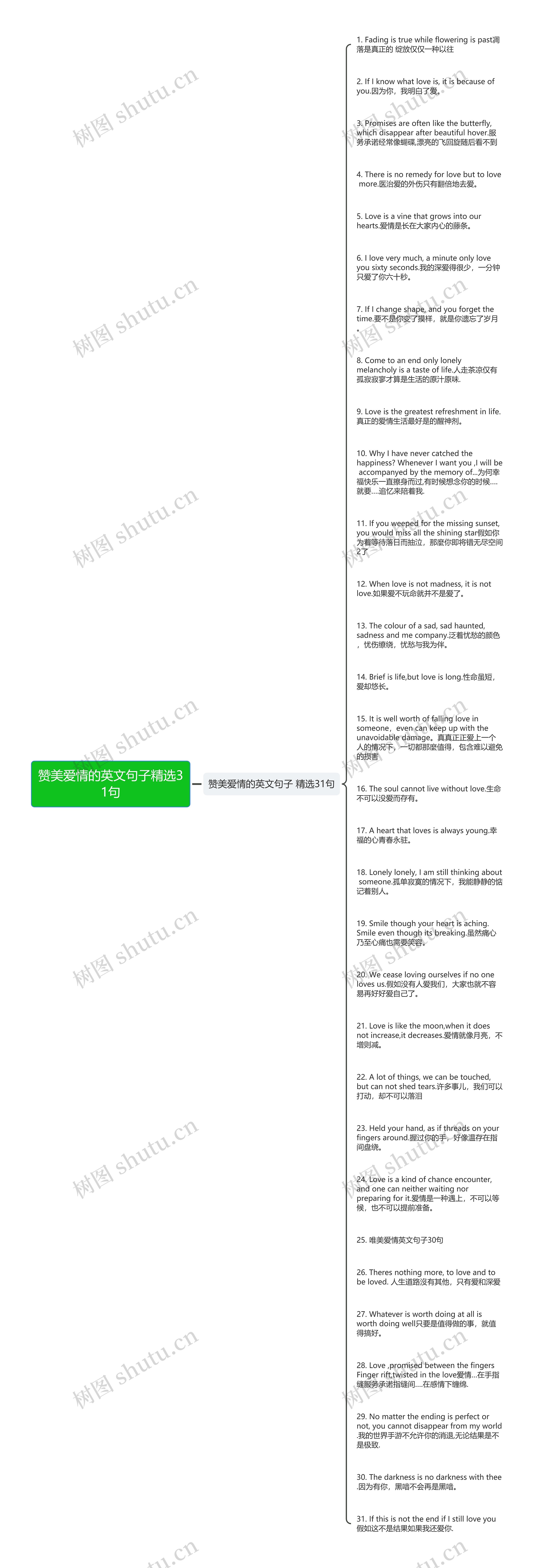 赞美爱情的英文句子精选31句思维导图