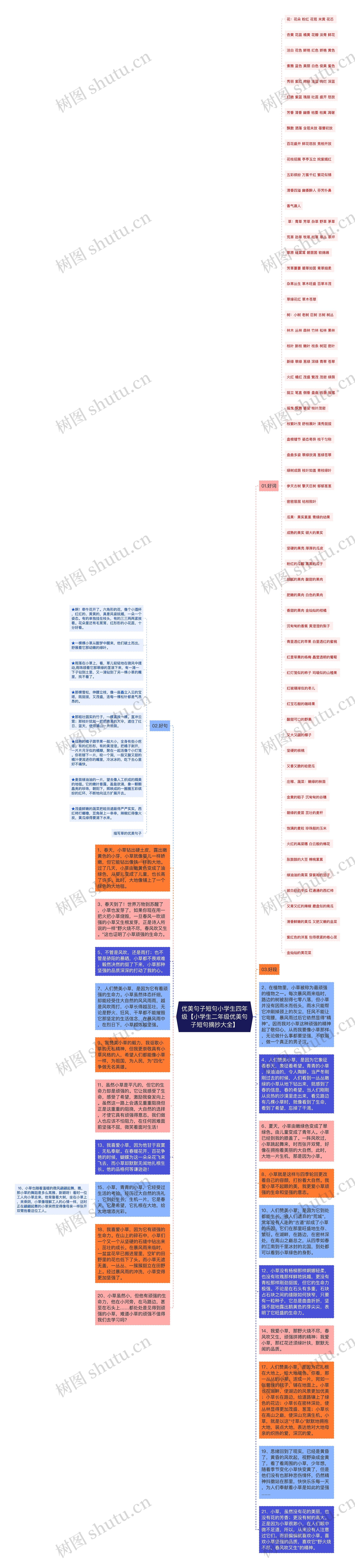 优美句子短句小学生四年级【小学生二年级优美句子短句摘抄大全】思维导图