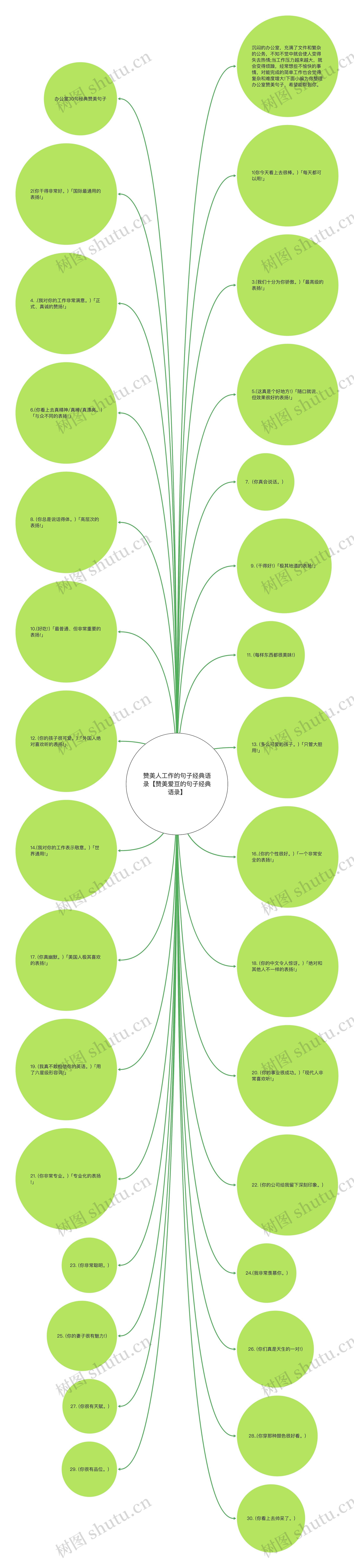 赞美人工作的句子经典语录【赞美爱豆的句子经典语录】思维导图