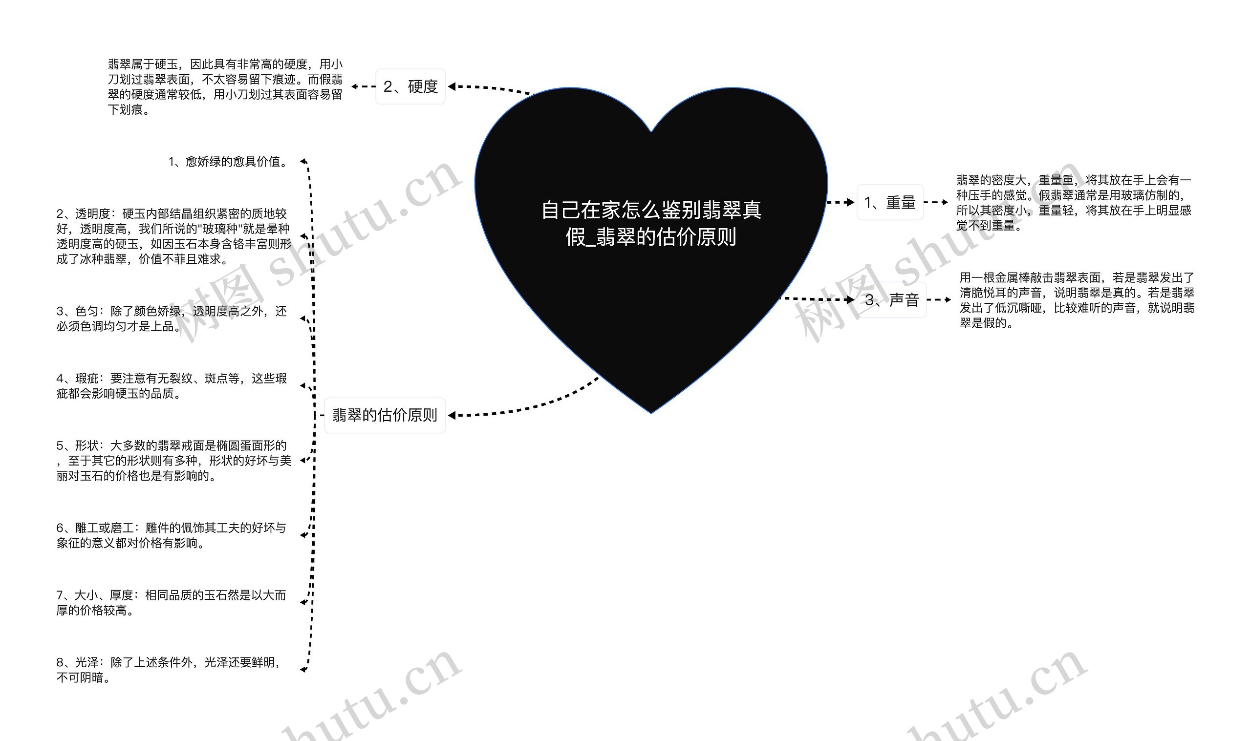 自己在家怎么鉴别翡翠真假_翡翠的估价原则