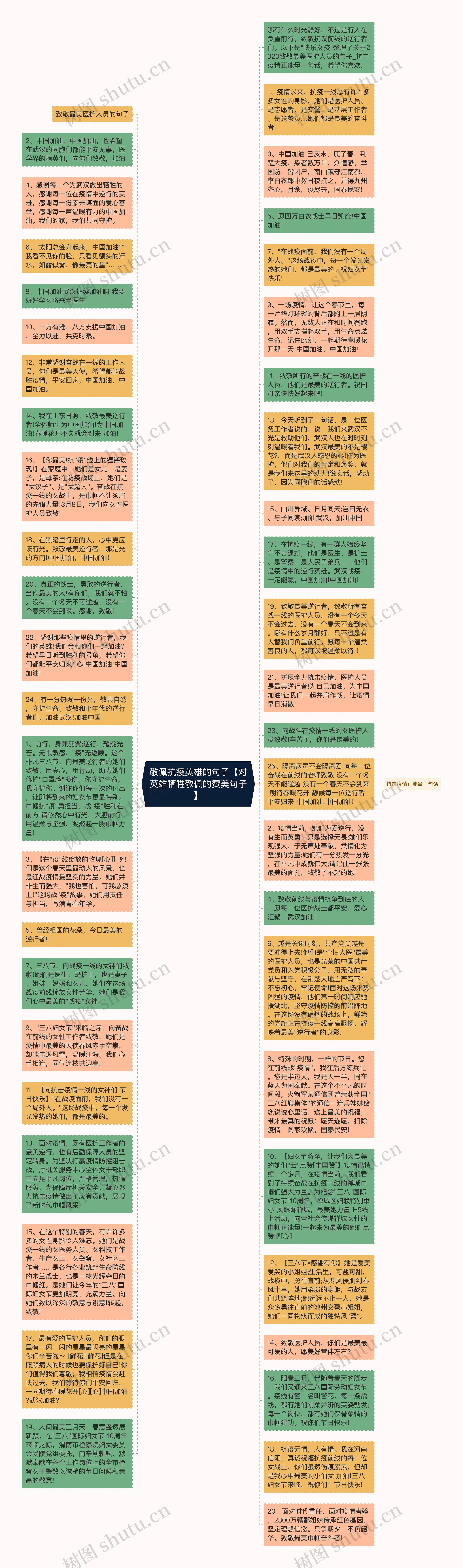 敬佩抗疫英雄的句子【对英雄牺牲敬佩的赞美句子】