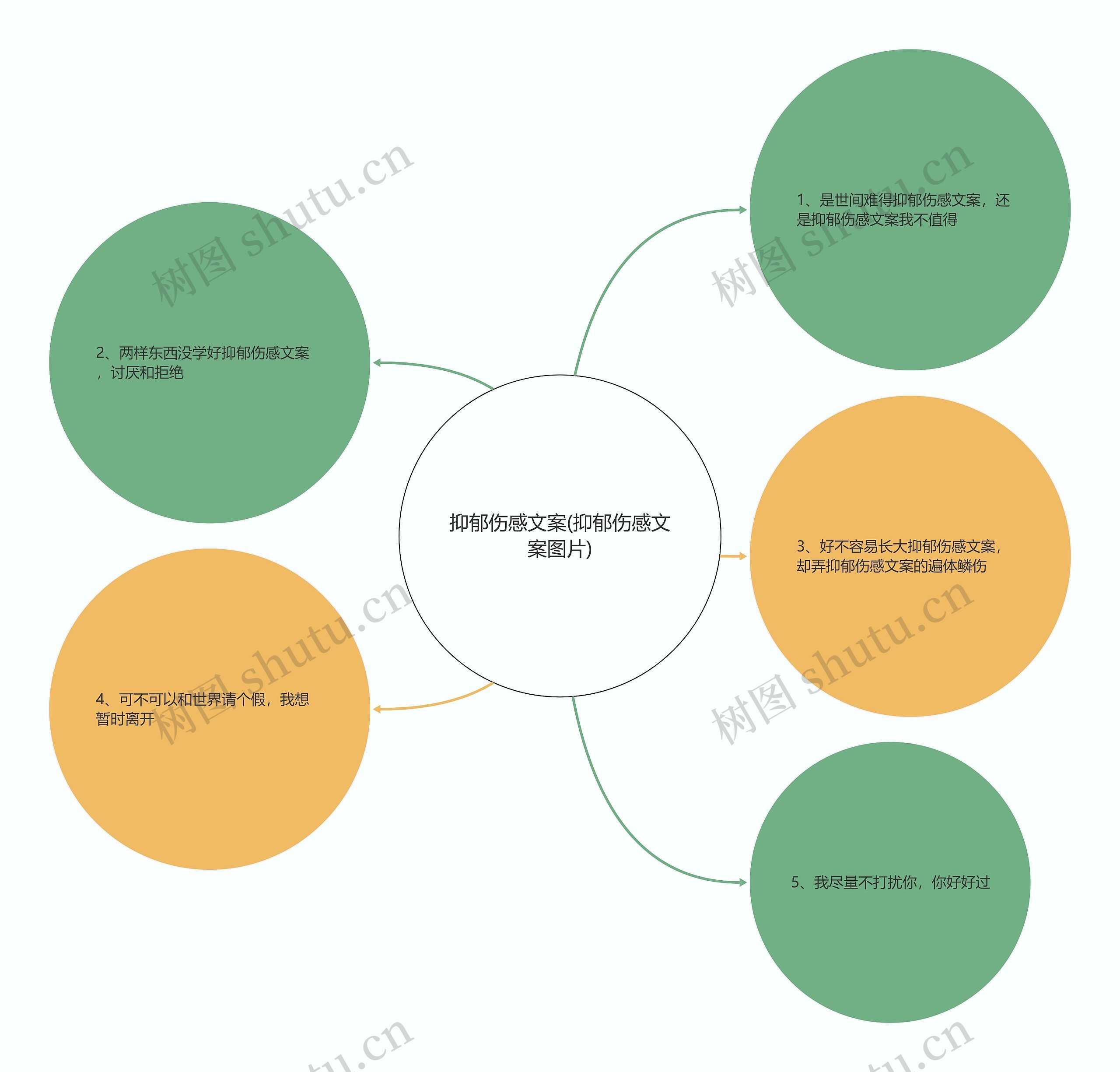 抑郁伤感文案(抑郁伤感文案图片)