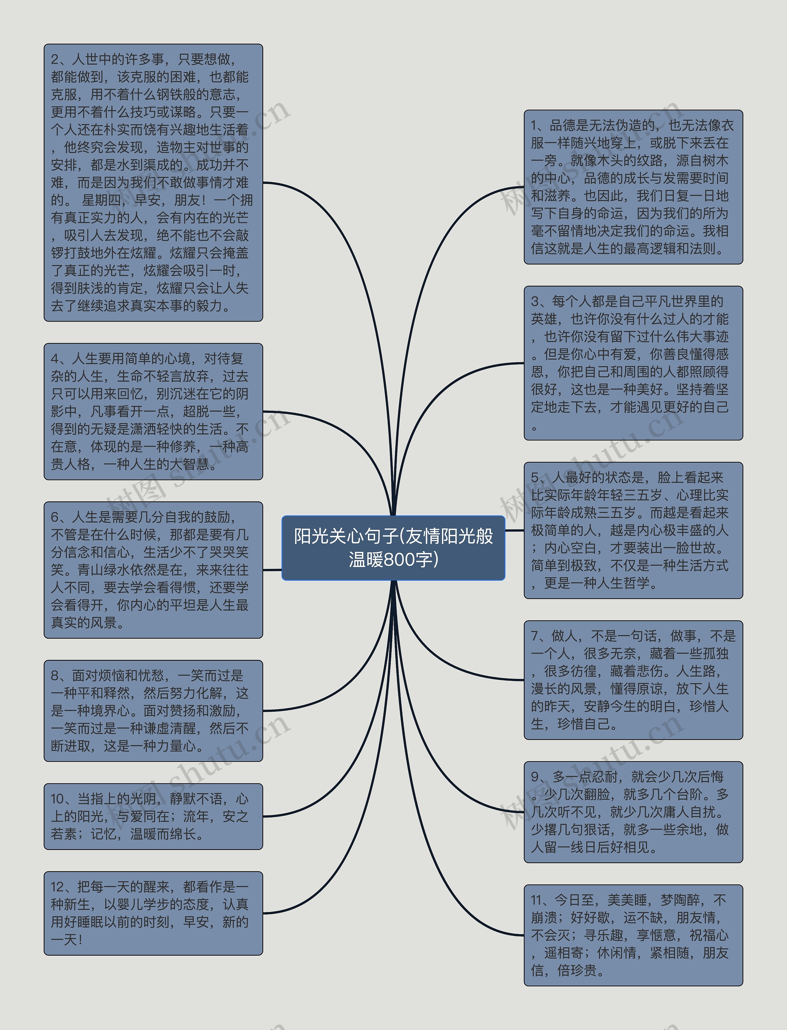 阳光关心句子(友情阳光般温暖800字)思维导图