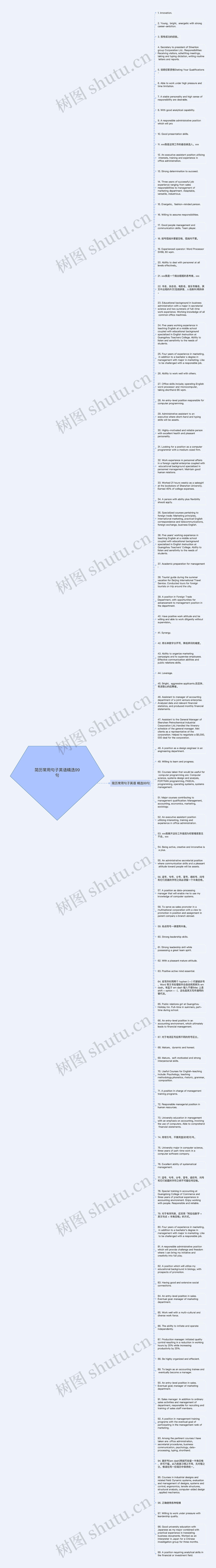 简历常用句子英语精选99句思维导图