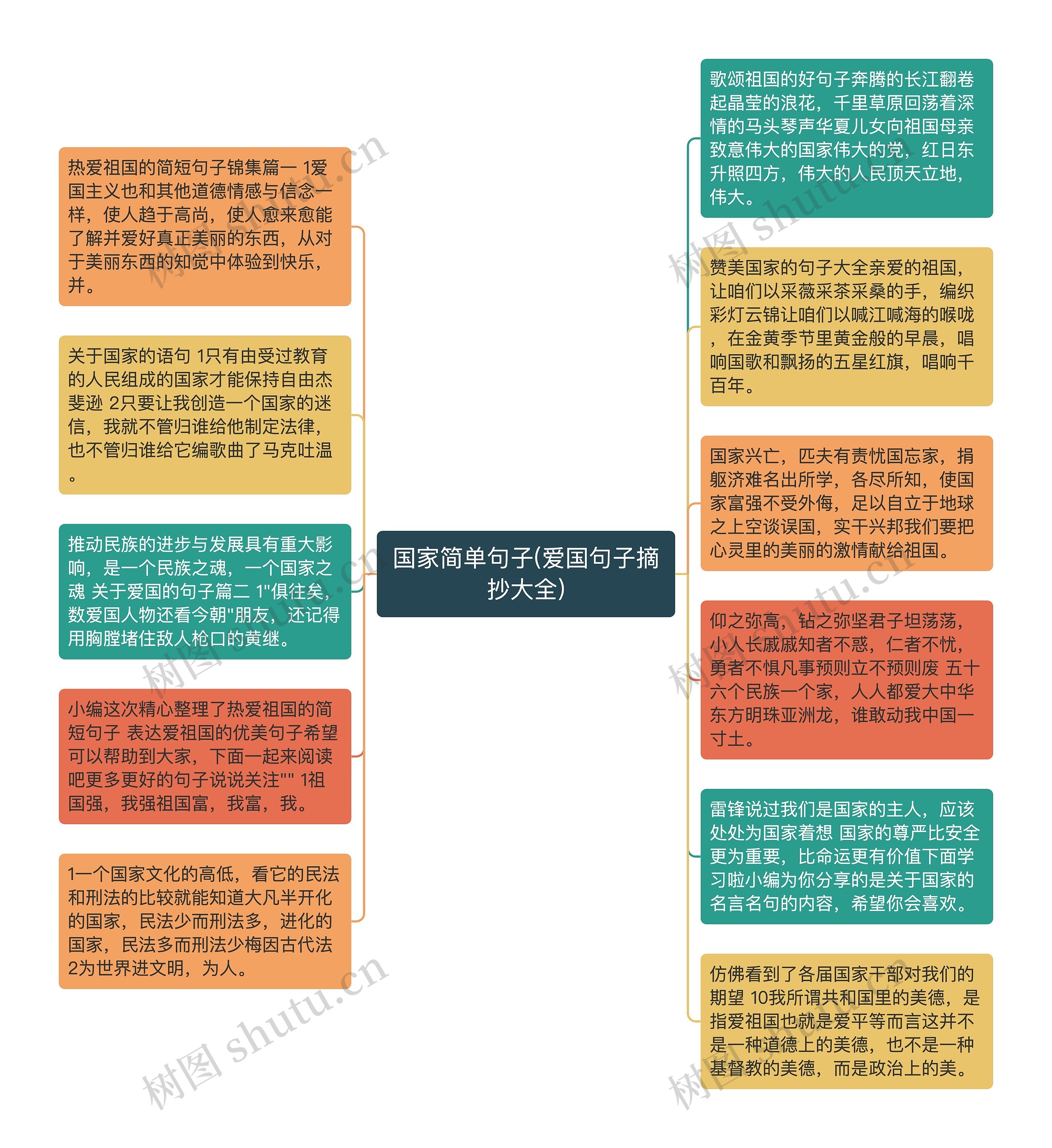 国家简单句子(爱国句子摘抄大全)思维导图