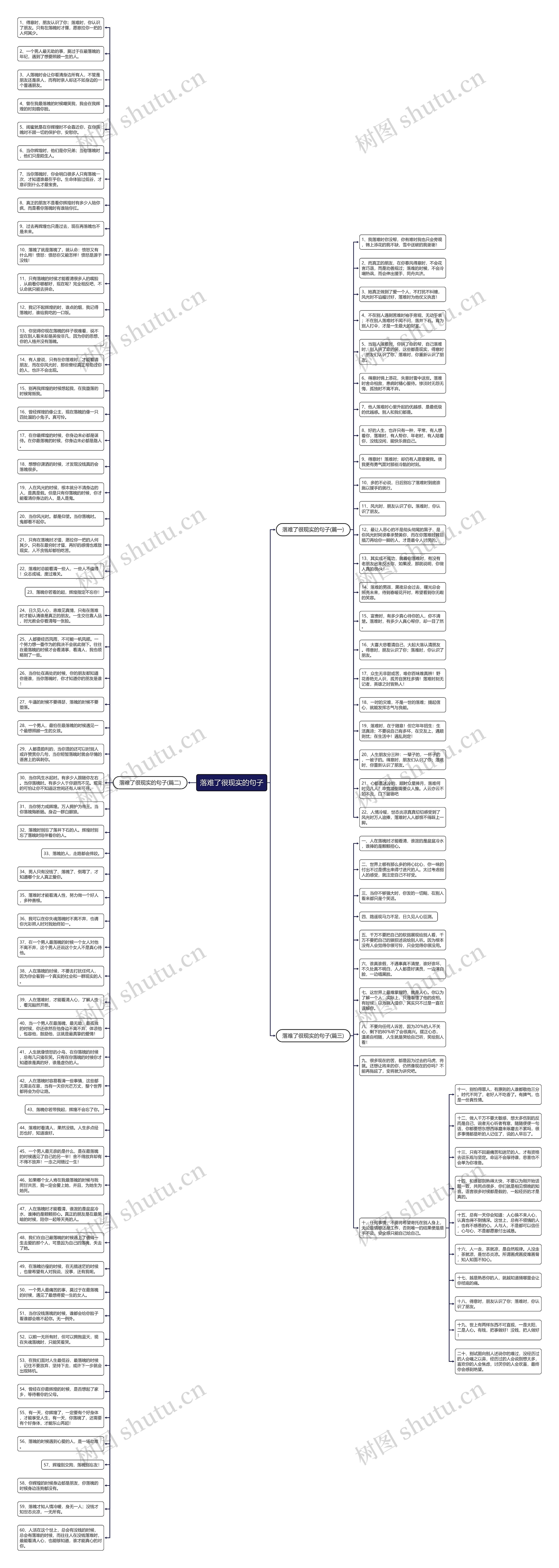 落难了很现实的句子思维导图