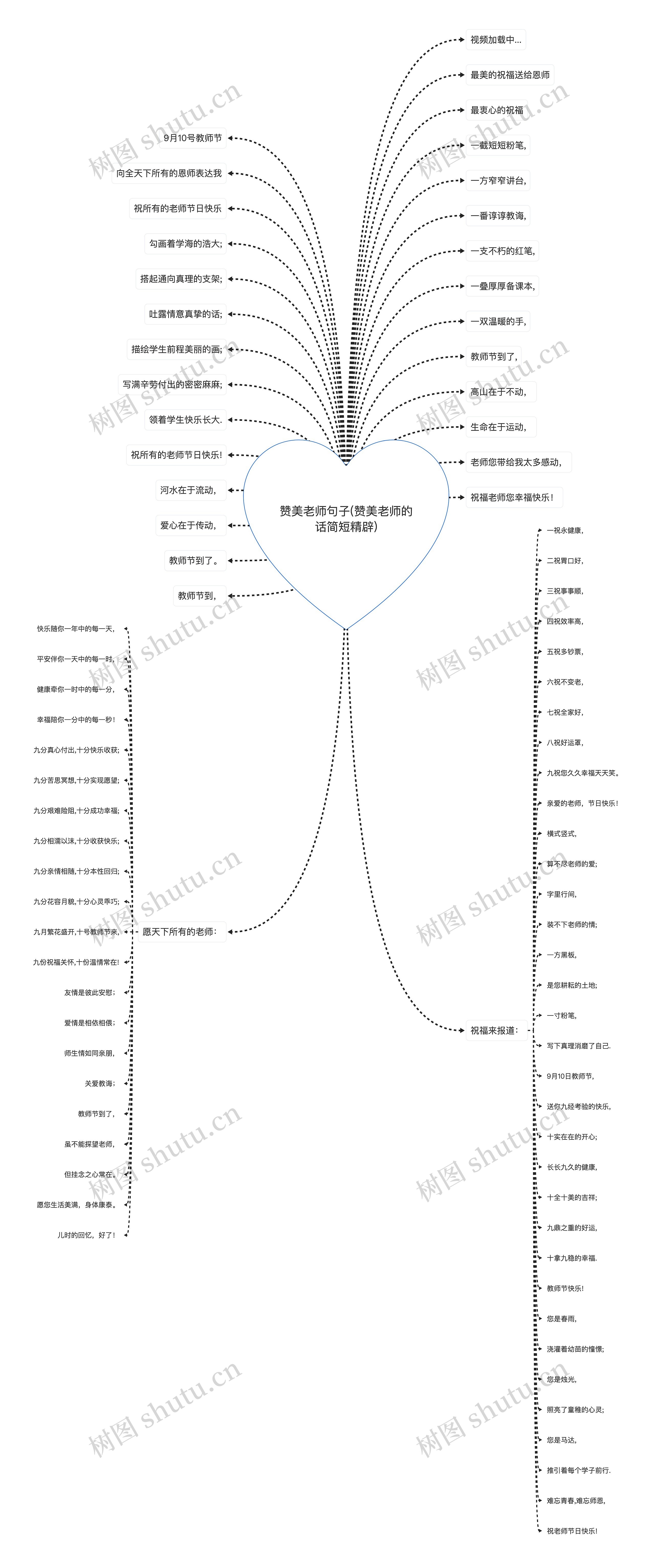 赞美老师句子(赞美老师的话简短精辟)思维导图