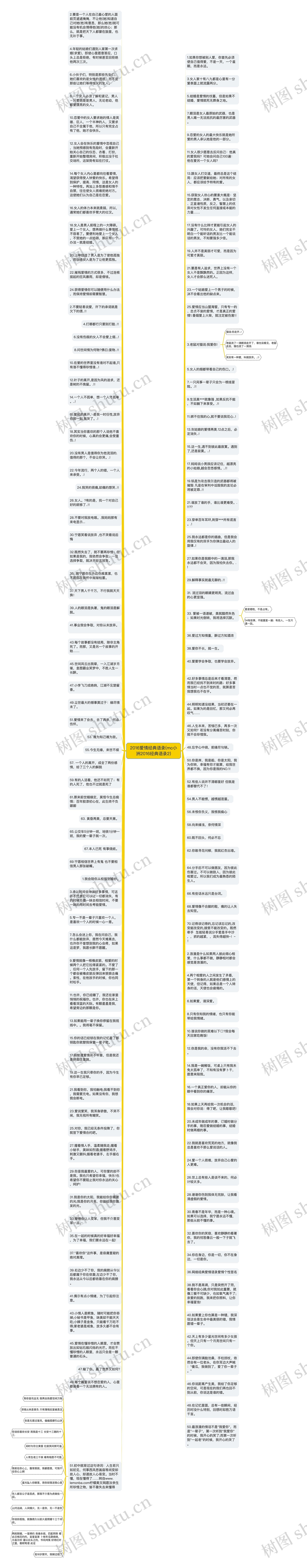 2016爱情经典语录(mc小洲2016经典语录2)思维导图