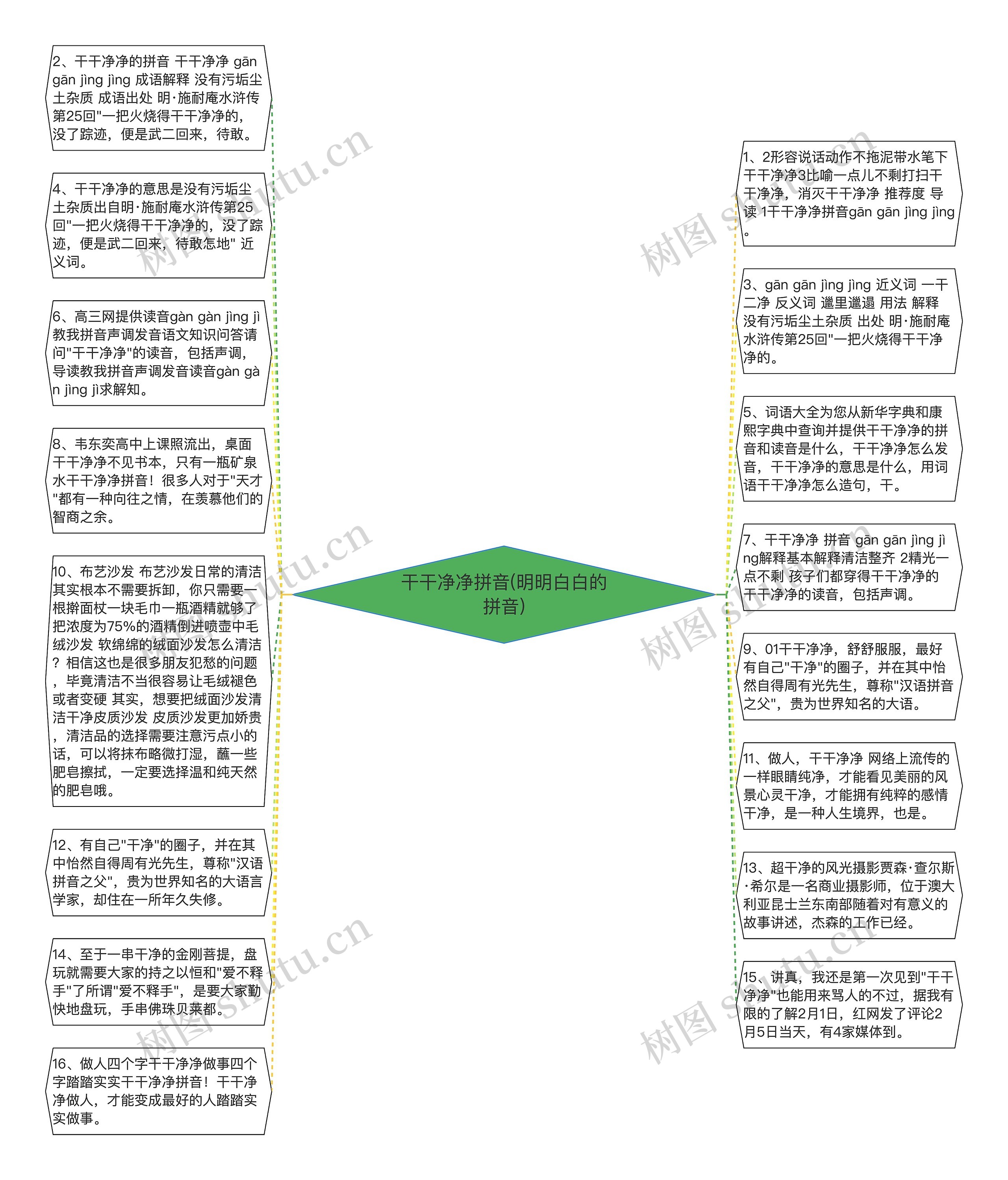 干干净净拼音(明明白白的拼音)思维导图