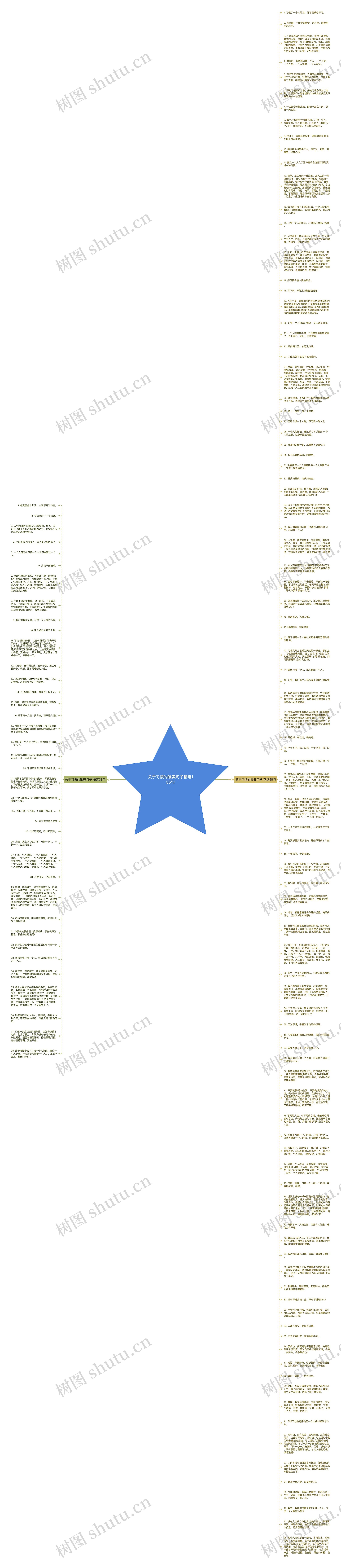 关于习惯的唯美句子精选135句思维导图