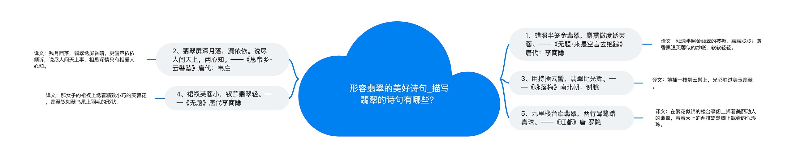 形容翡翠的美好诗句_描写翡翠的诗句有哪些? 形容翡翠的美好诗句_描写翡翠的诗句有哪些?