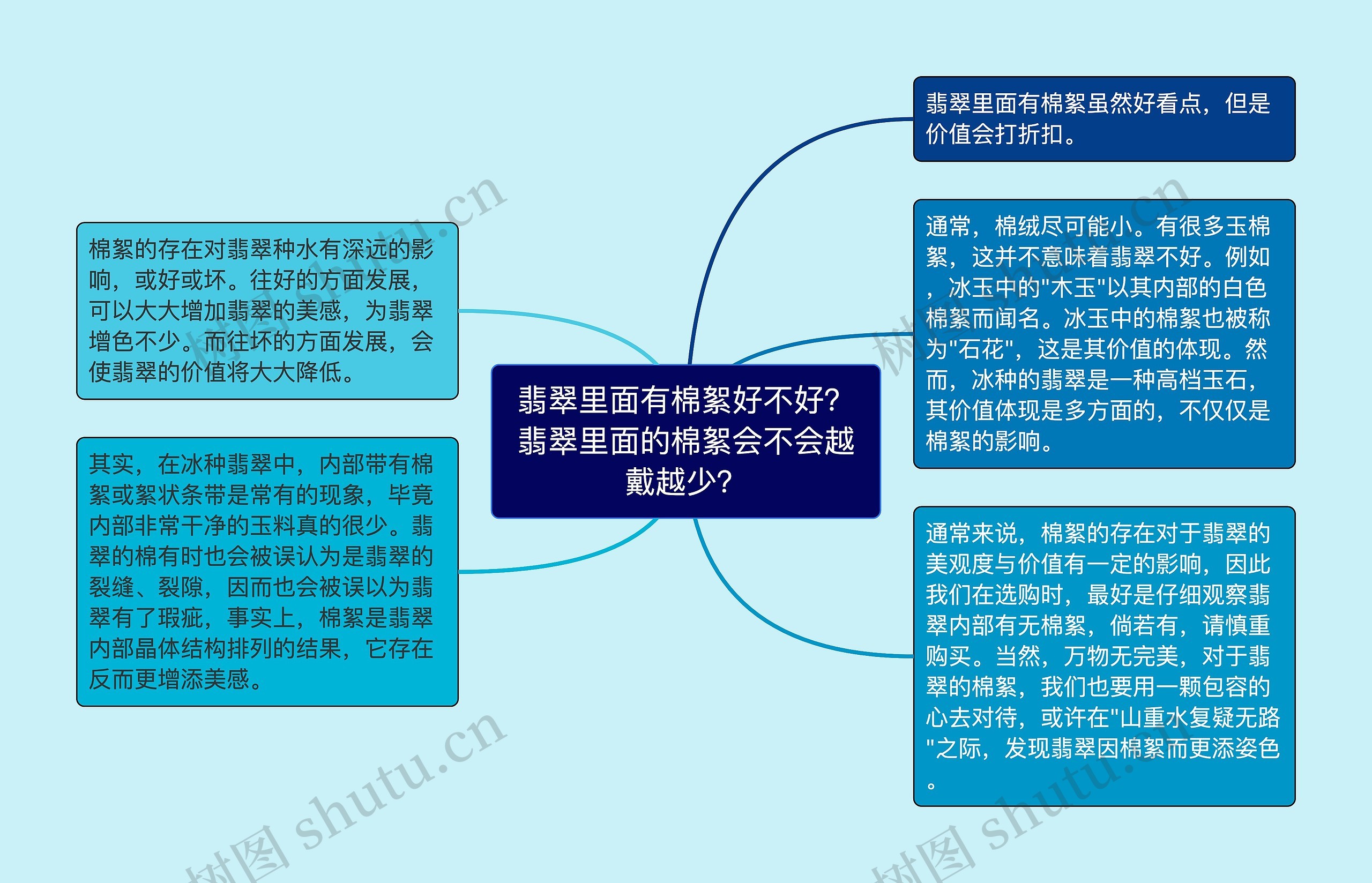 翡翠里面有棉絮好不好？翡翠里面的棉絮会不会越戴越少？思维导图