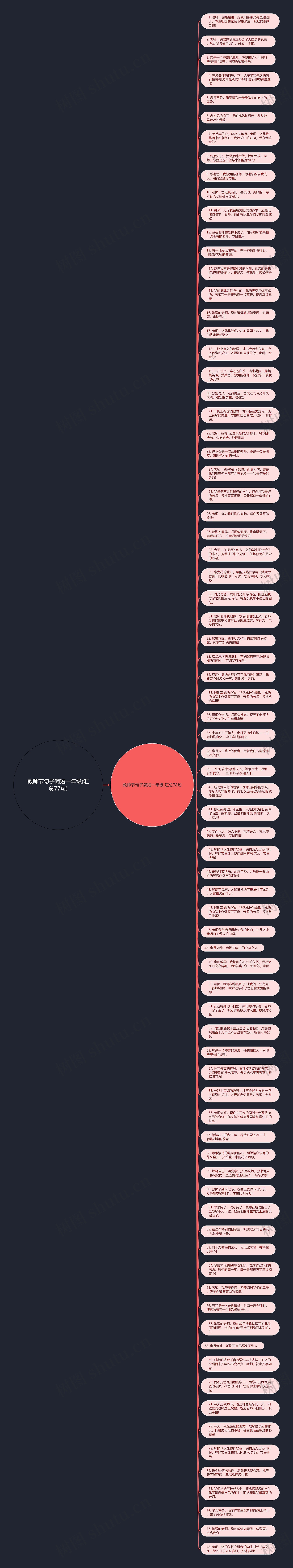 教师节句子简短一年级(汇总77句)思维导图