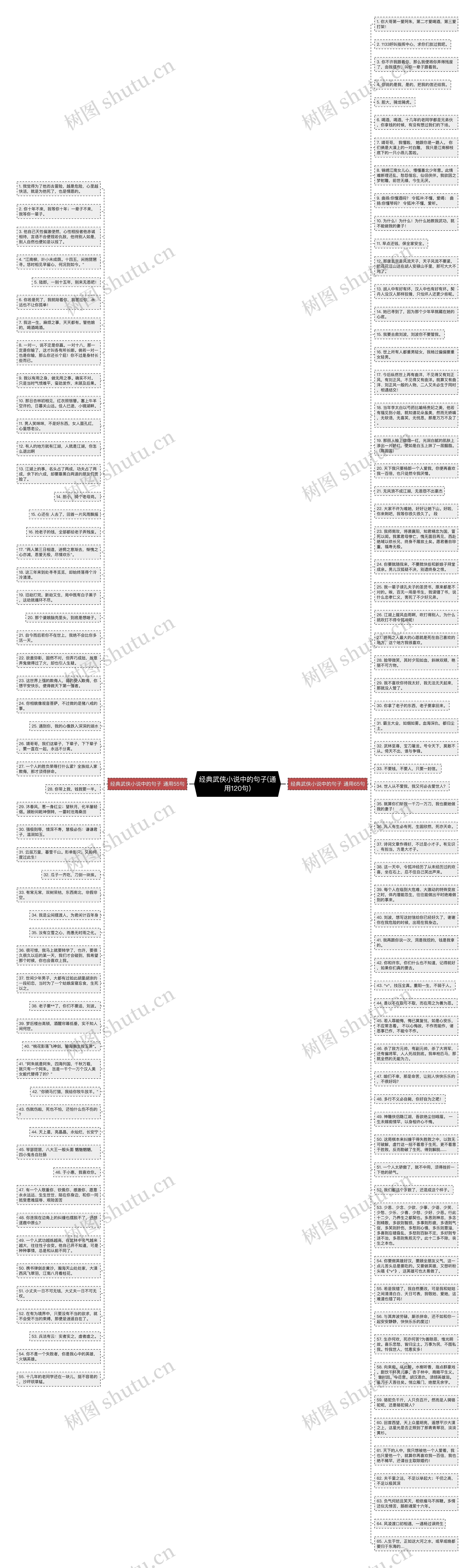 经典武侠小说中的句子(通用120句)思维导图