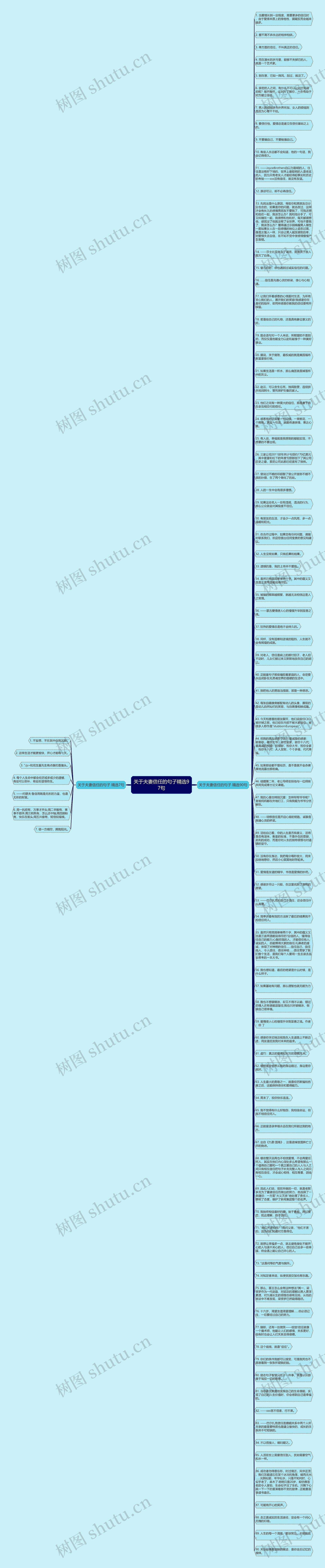 关于夫妻信任的句子精选97句思维导图