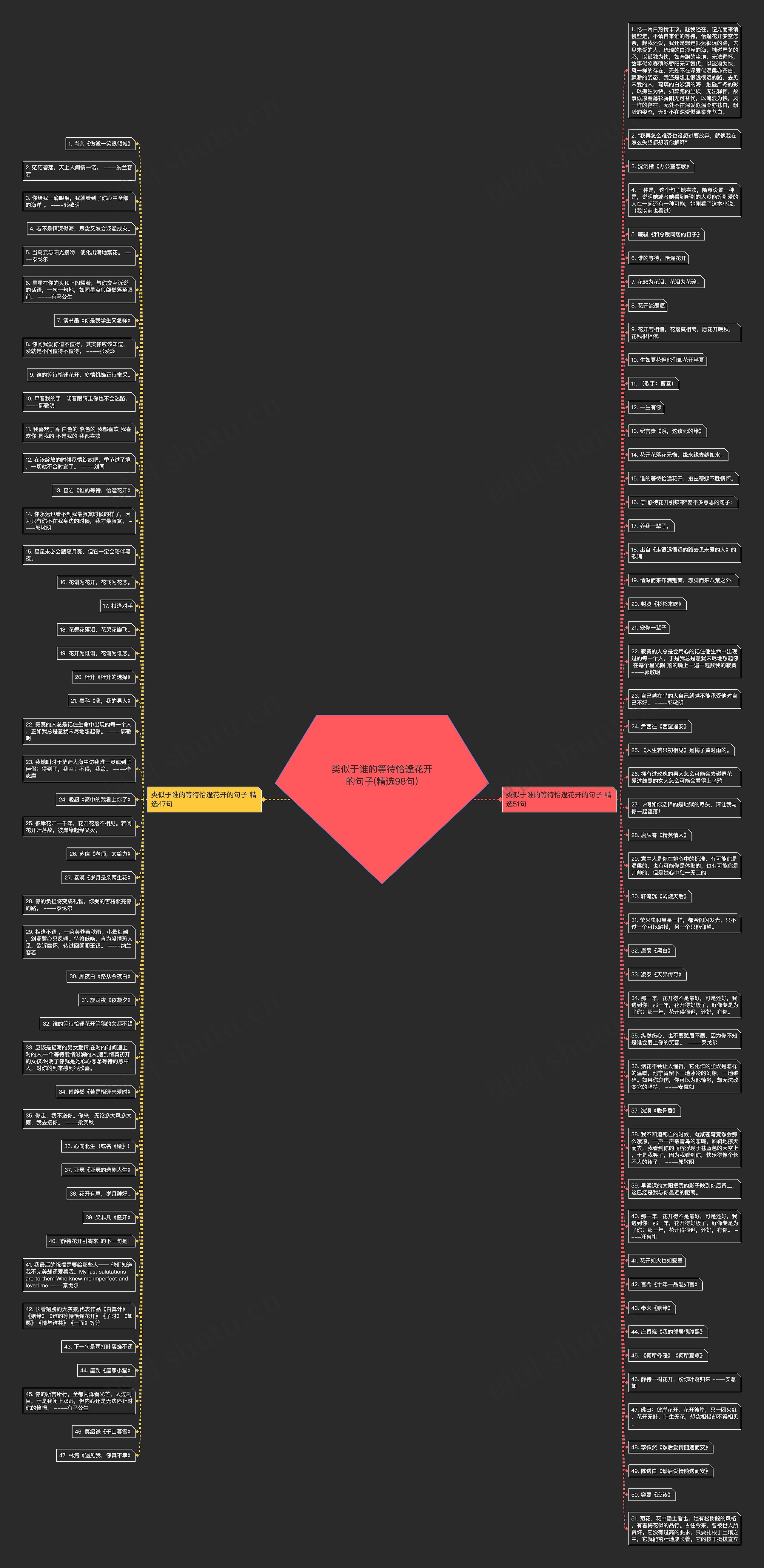 类似于谁的等待恰逢花开的句子(精选98句)思维导图