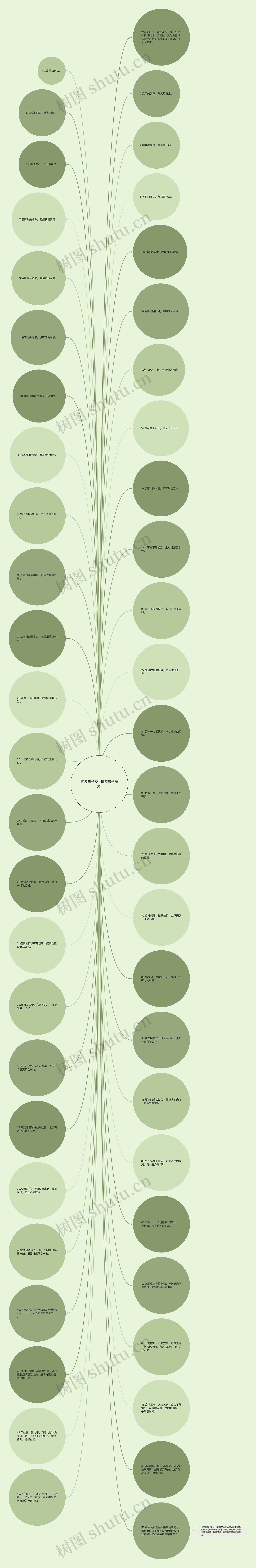 抗疫句子短_(抗疫句子短文)思维导图