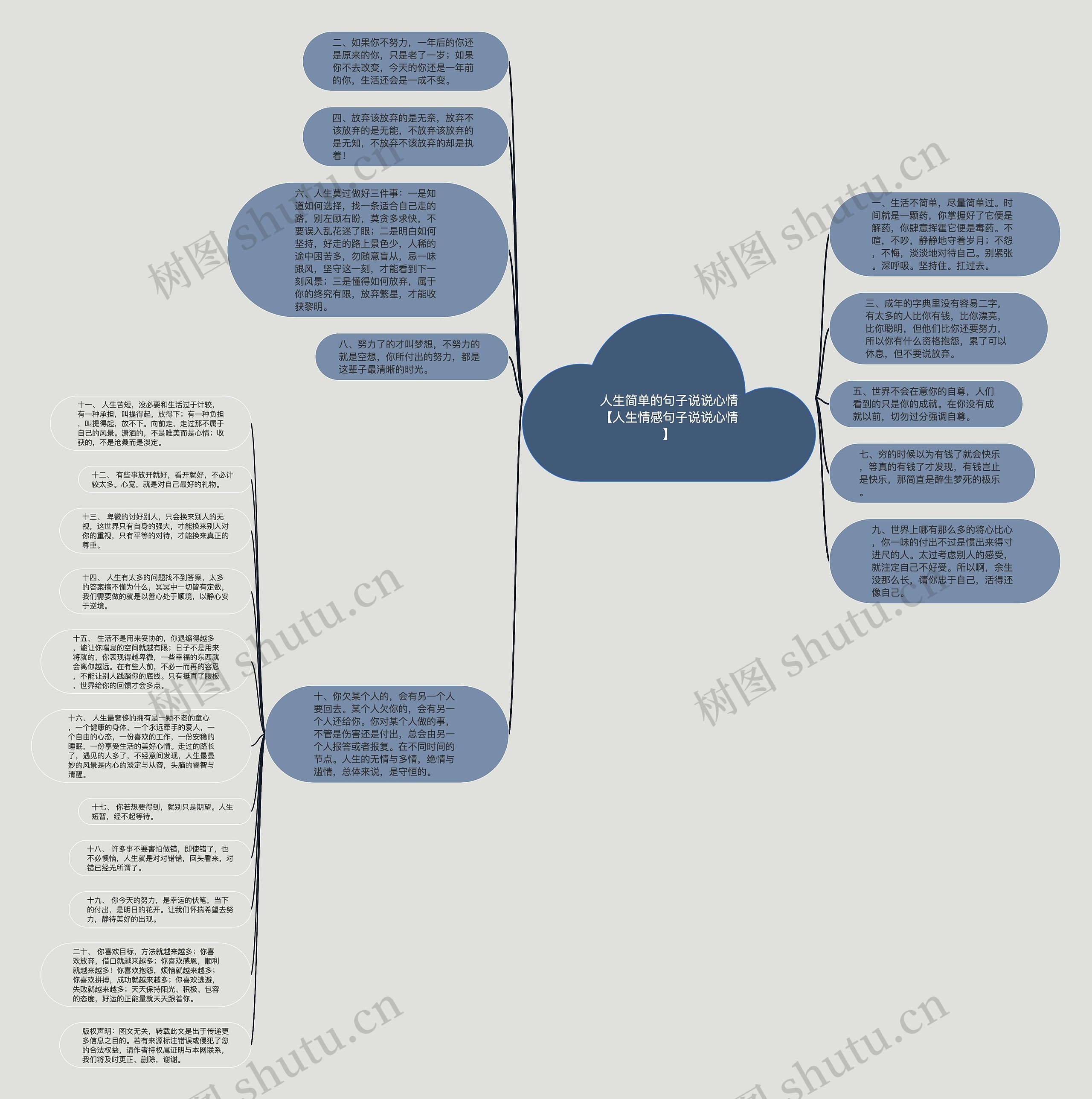 人生简单的句子说说心情【人生情感句子说说心情】思维导图