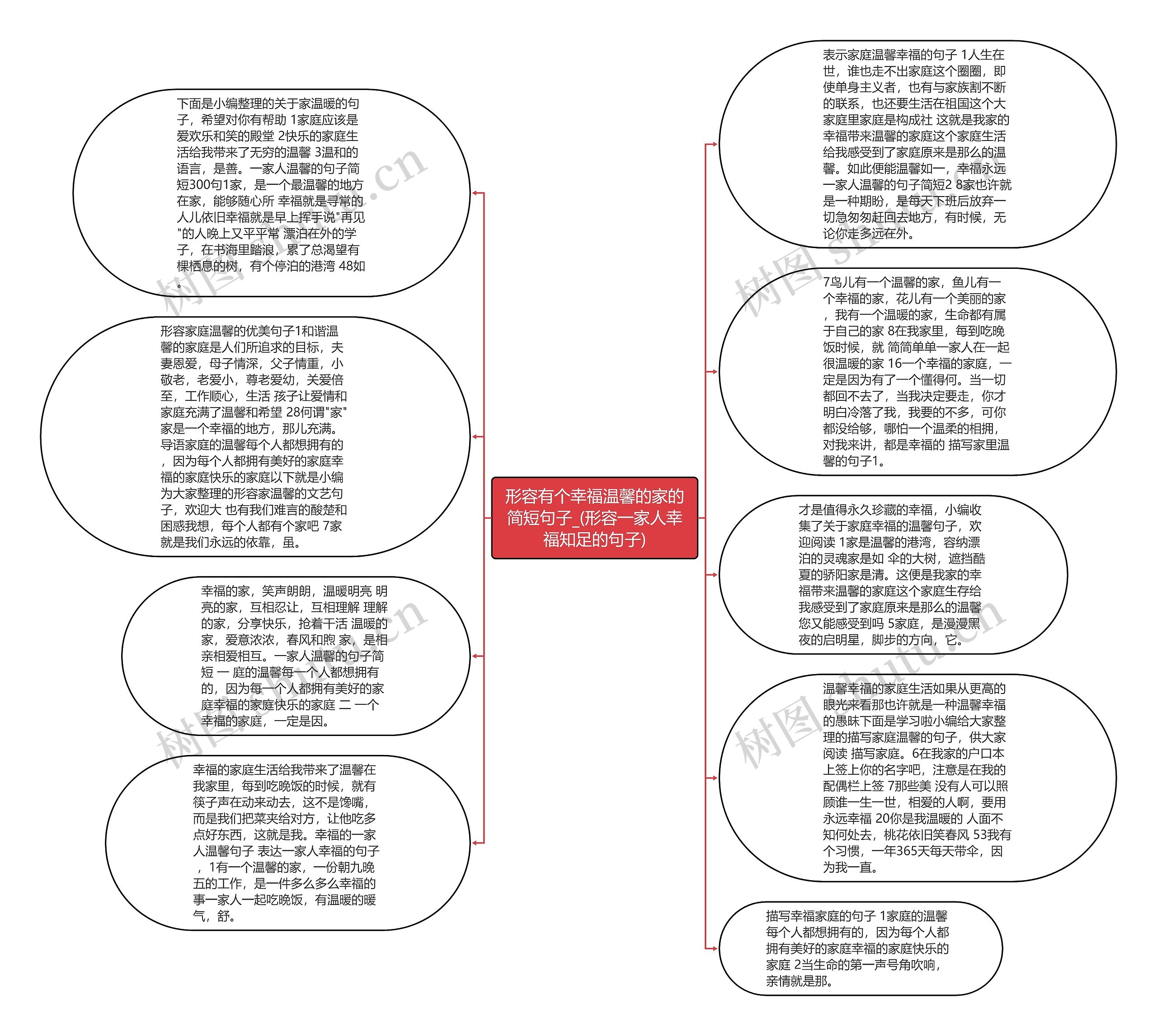 形容有个幸福温馨的家的简短句子_(形容一家人幸福知足的句子)思维导图