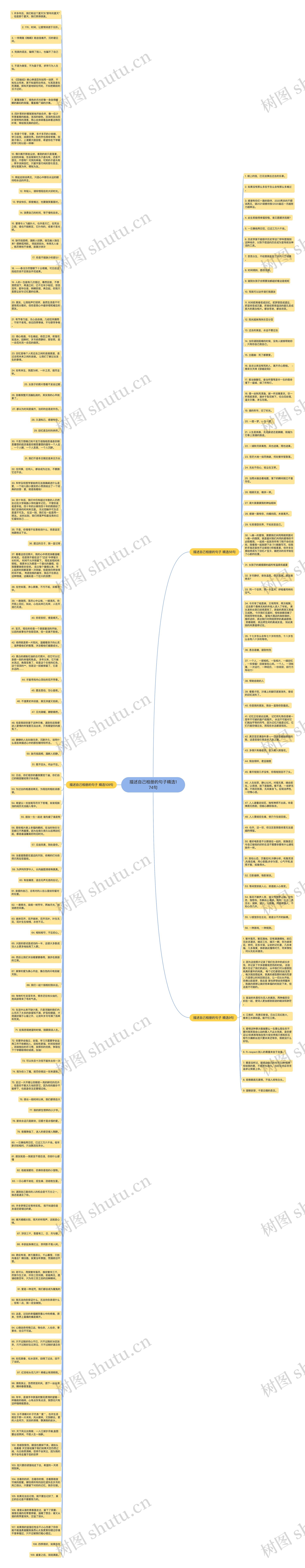 描述自己相册的句子精选174句思维导图