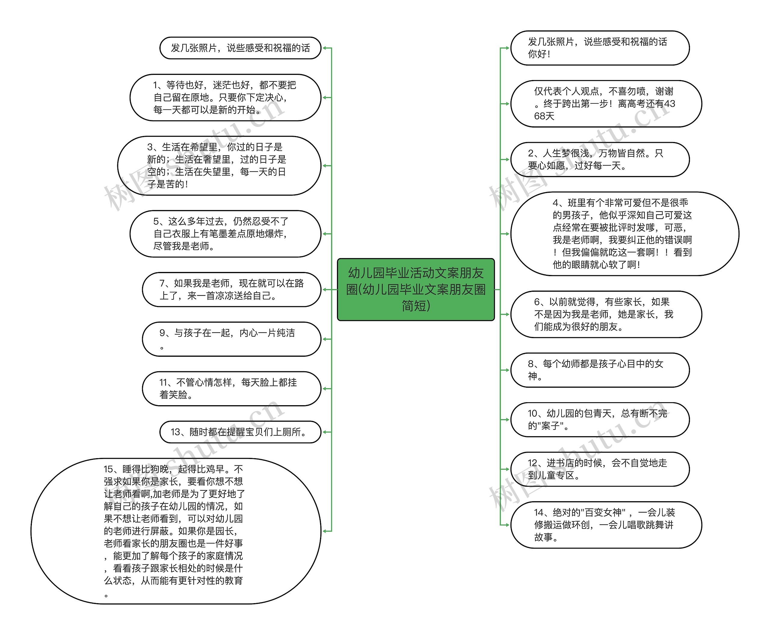 幼儿园毕业活动文案朋友圈(幼儿园毕业文案朋友圈简短)思维导图